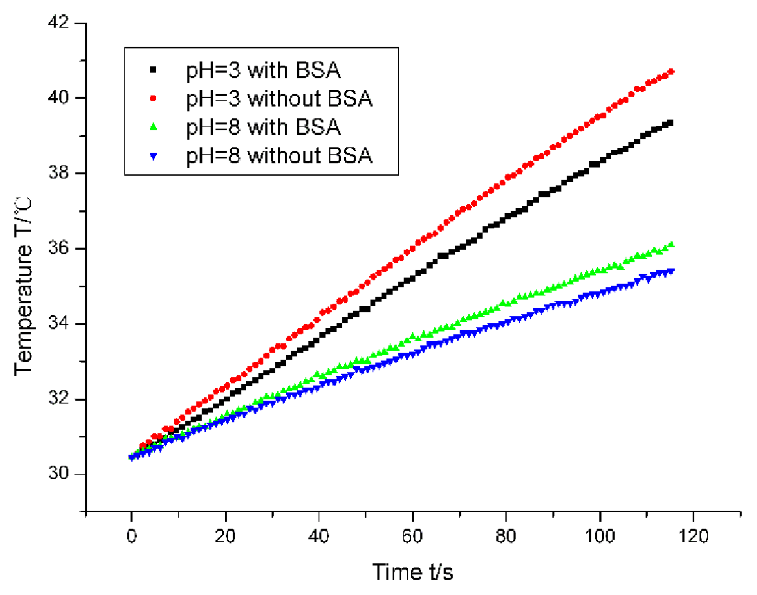 Ijms 14 05775f5 1024