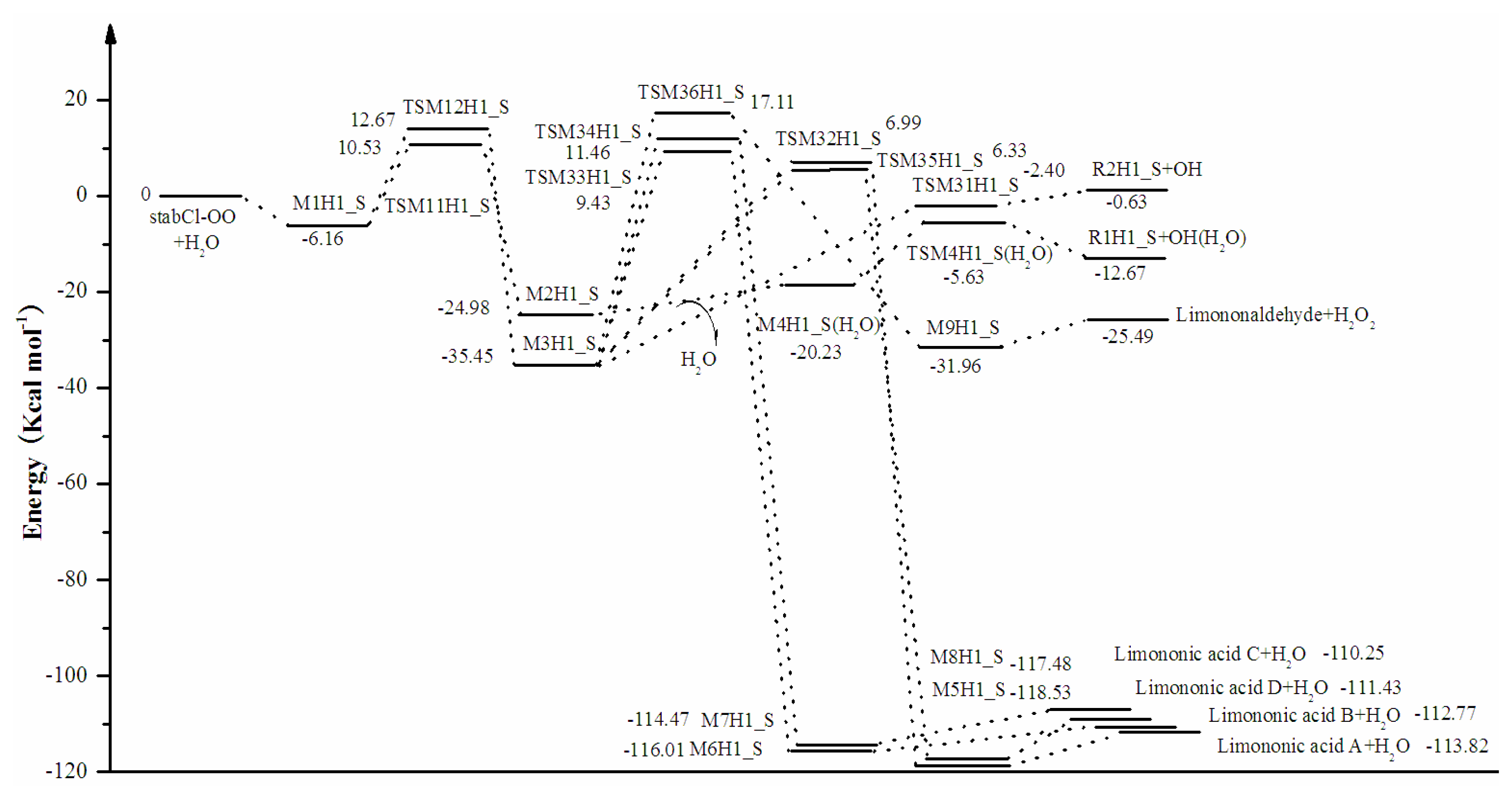 Ijms 14 05784f4 1024