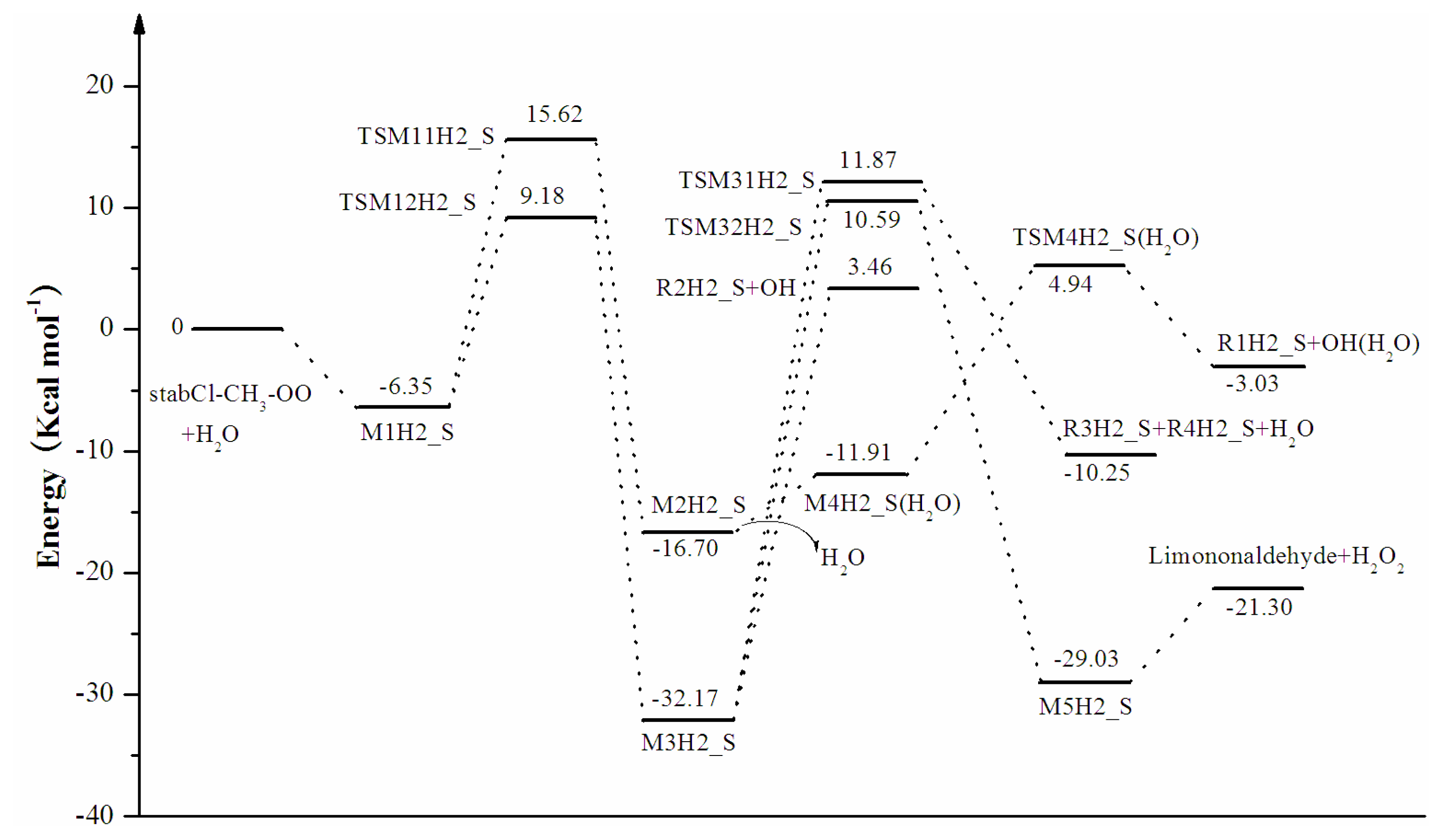 Ijms 14 05784f5 1024