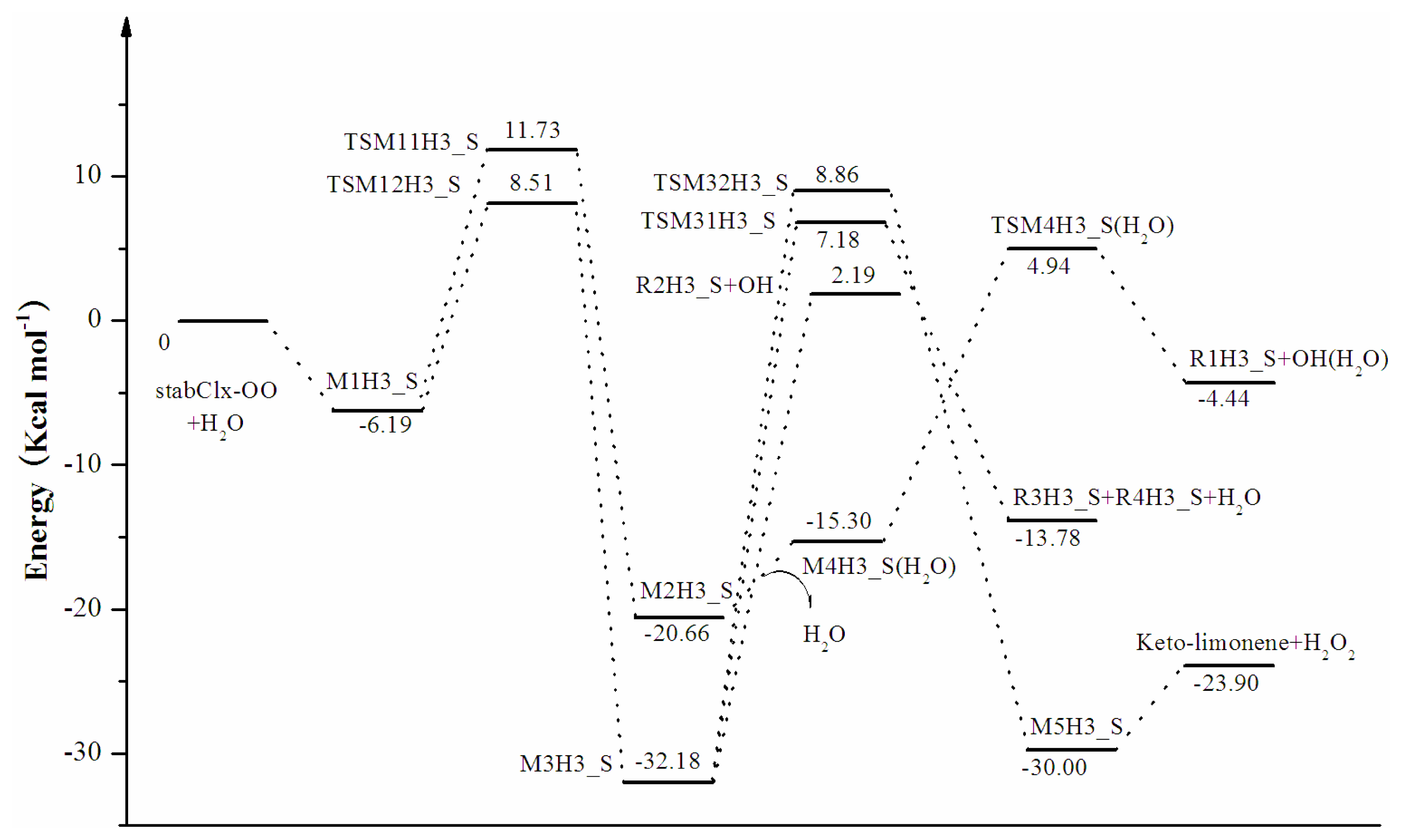 Ijms 14 05784f6 1024