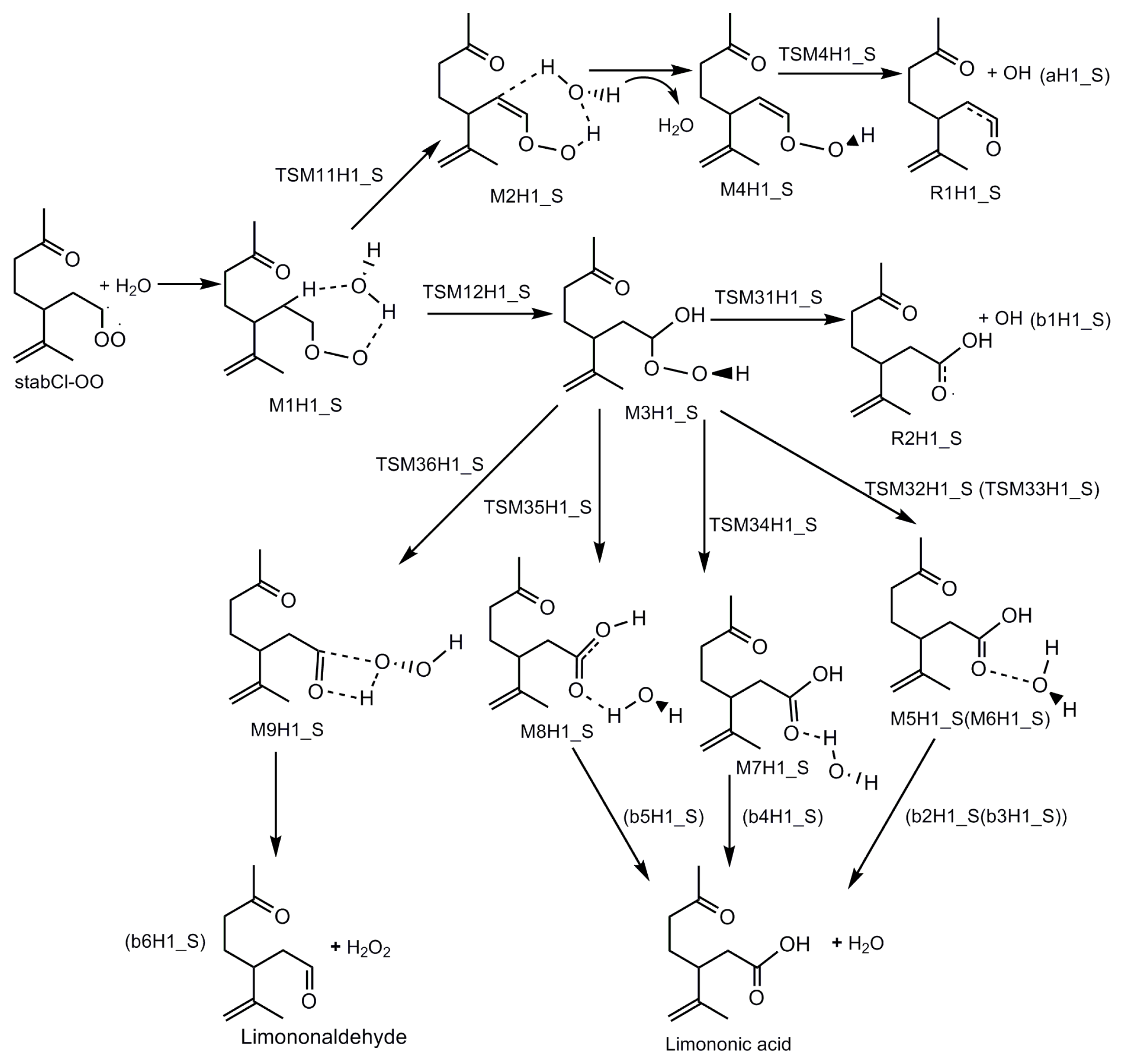 Ijms 14 05784f8 1024
