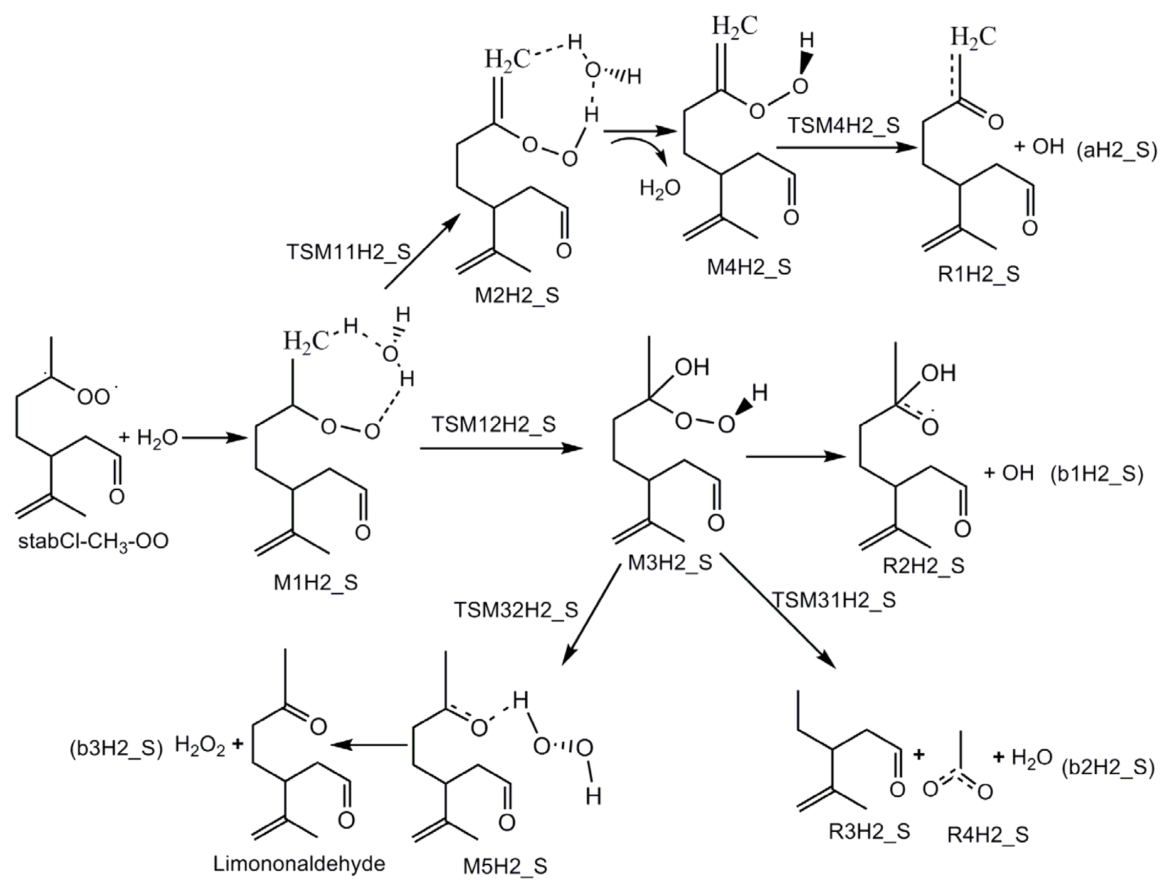 Ijms 14 05784f9 1024