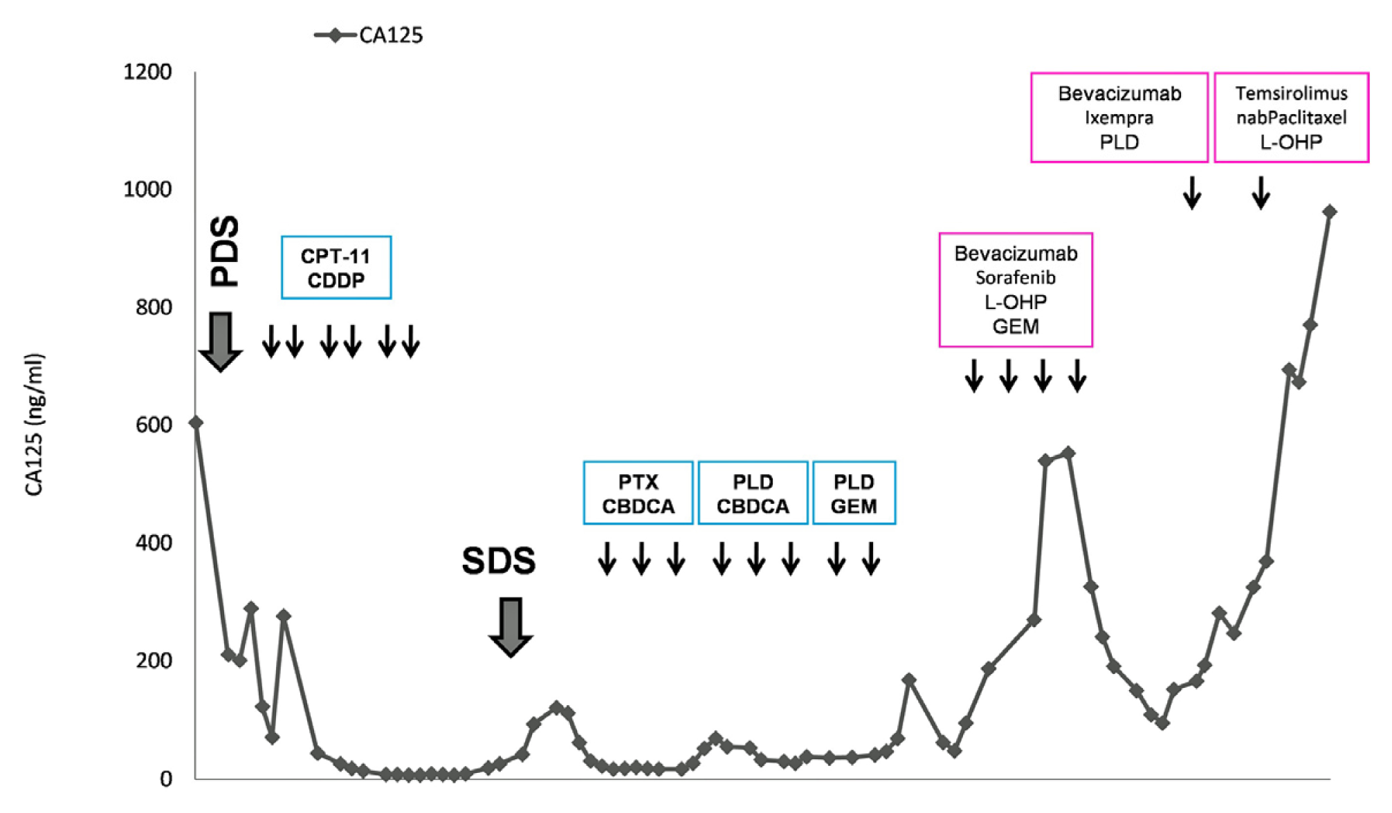 Ijms 14 06067f3 1024