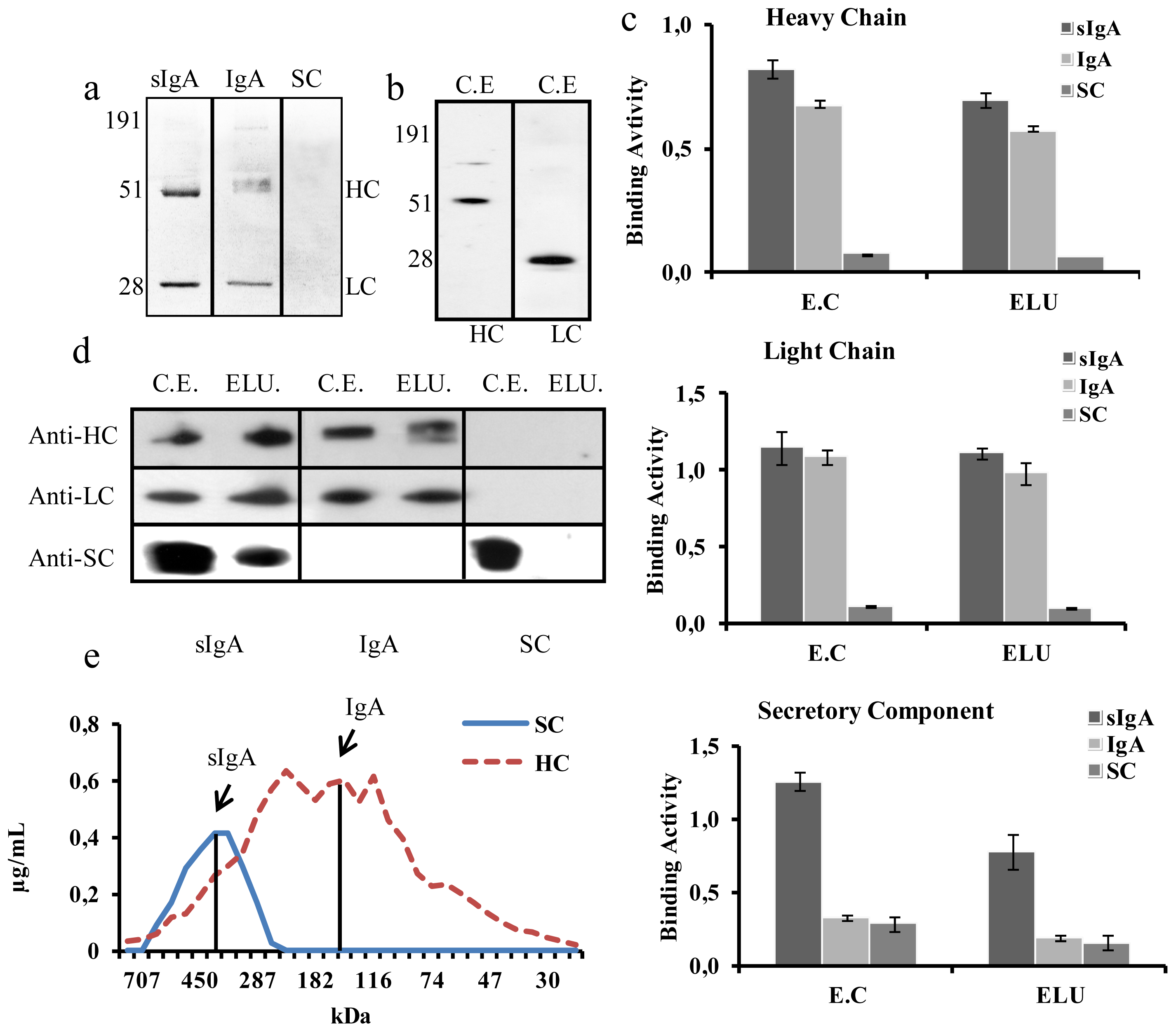 Ijms 14 06205f3 1024