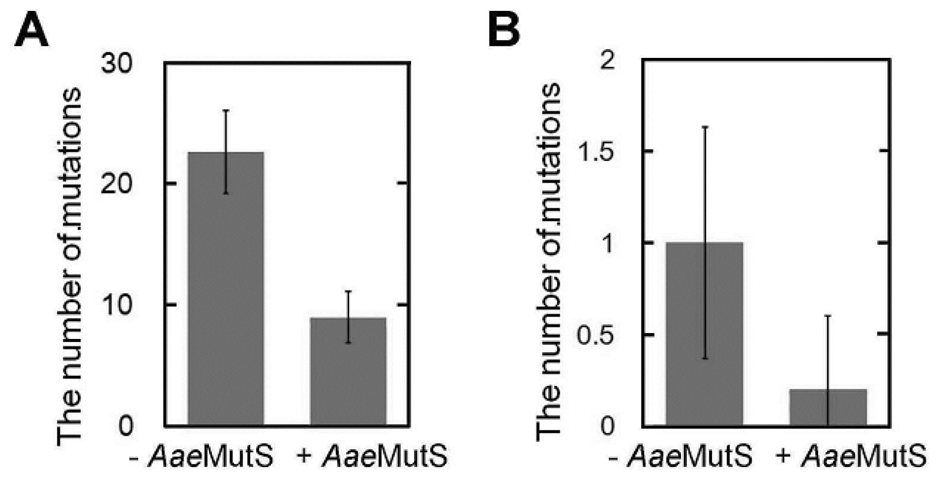 Ijms 14 06436f11 1024