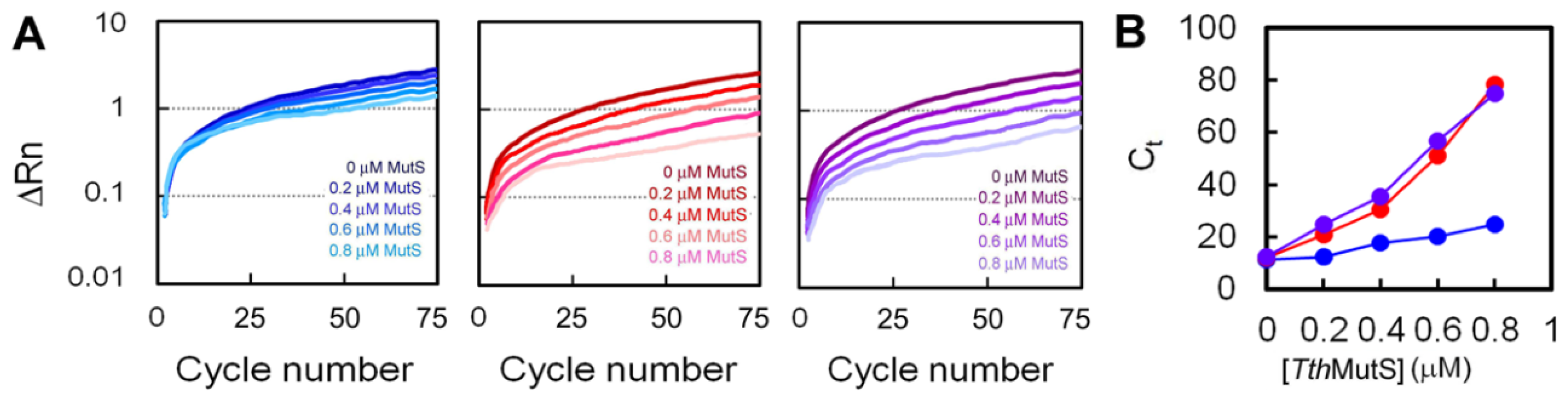 Ijms 14 06436f2 1024