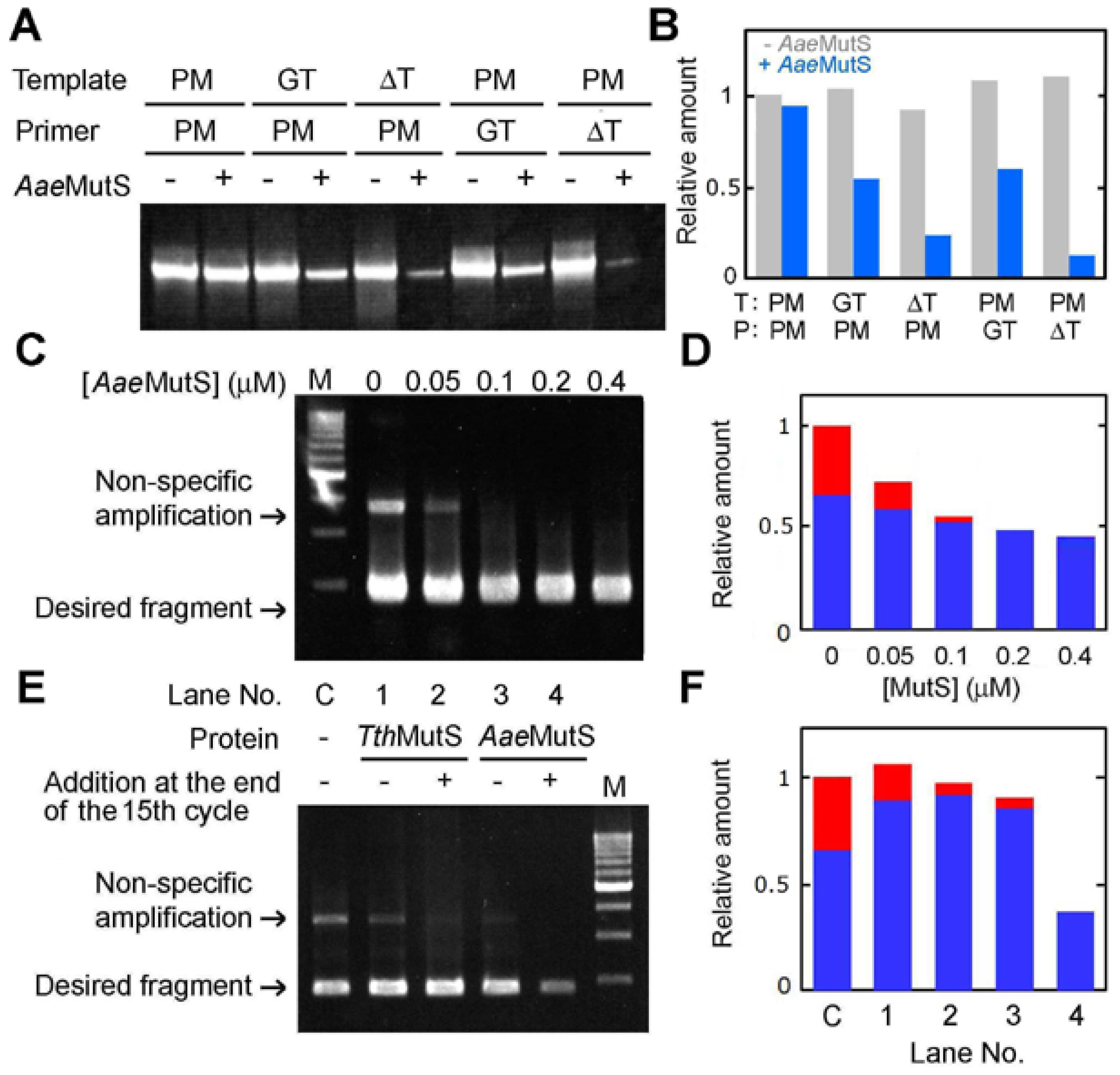 Ijms 14 06436f9 1024