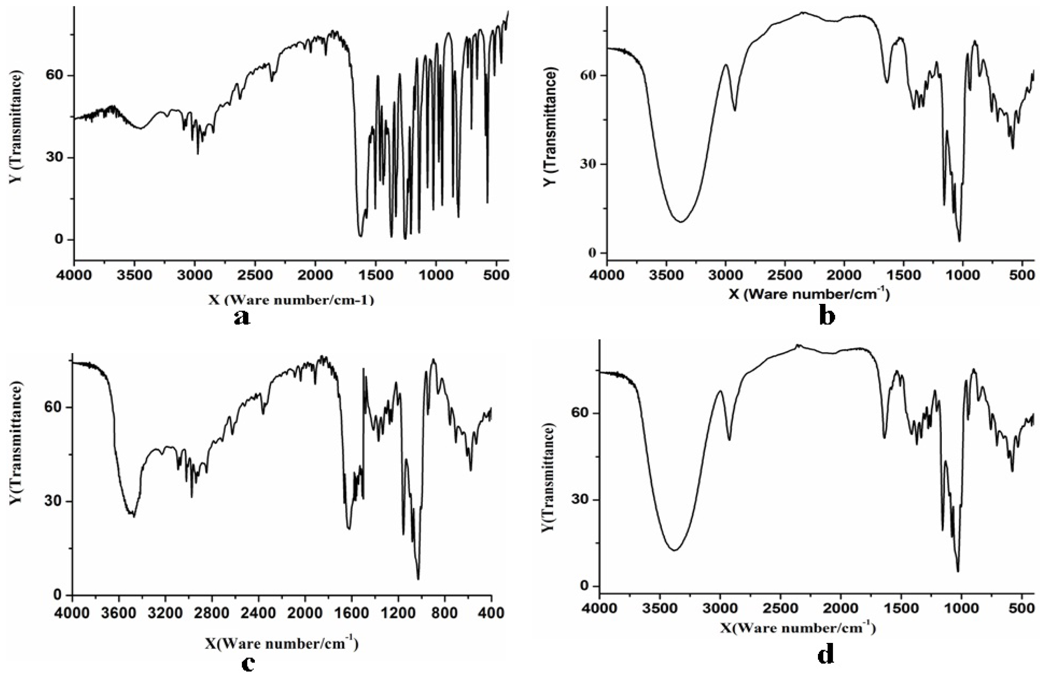 Ijms 14 06499f2 1024