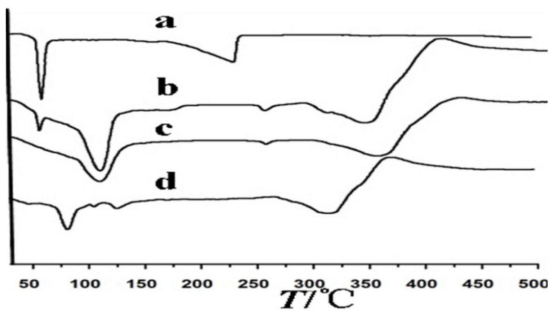 Ijms 14 06499f3 1024