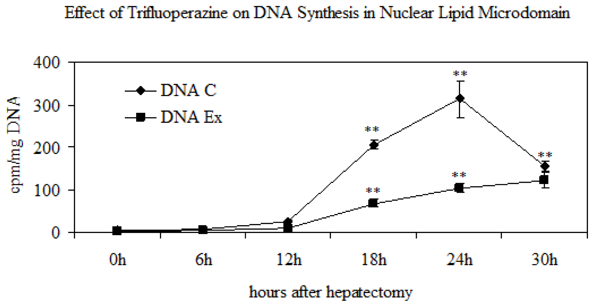 Ijms 14 06529f2 1024