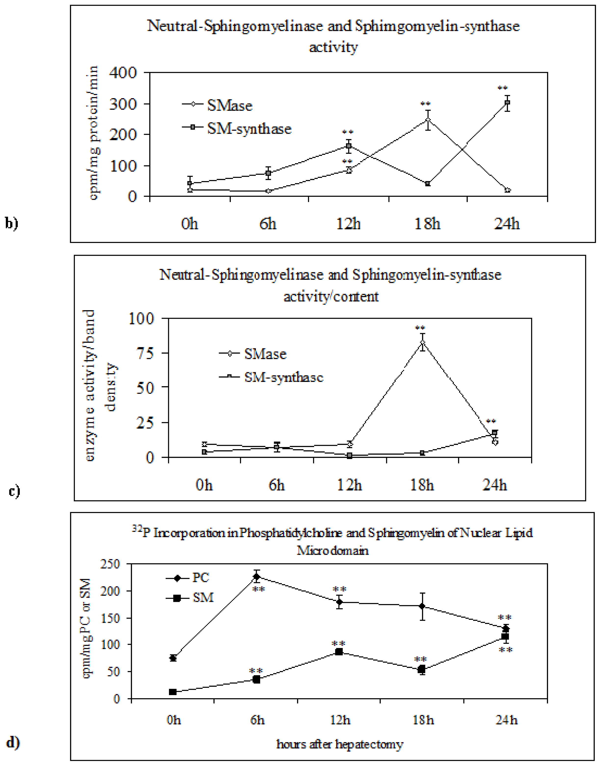 Ijms 14 06529f4b 1024