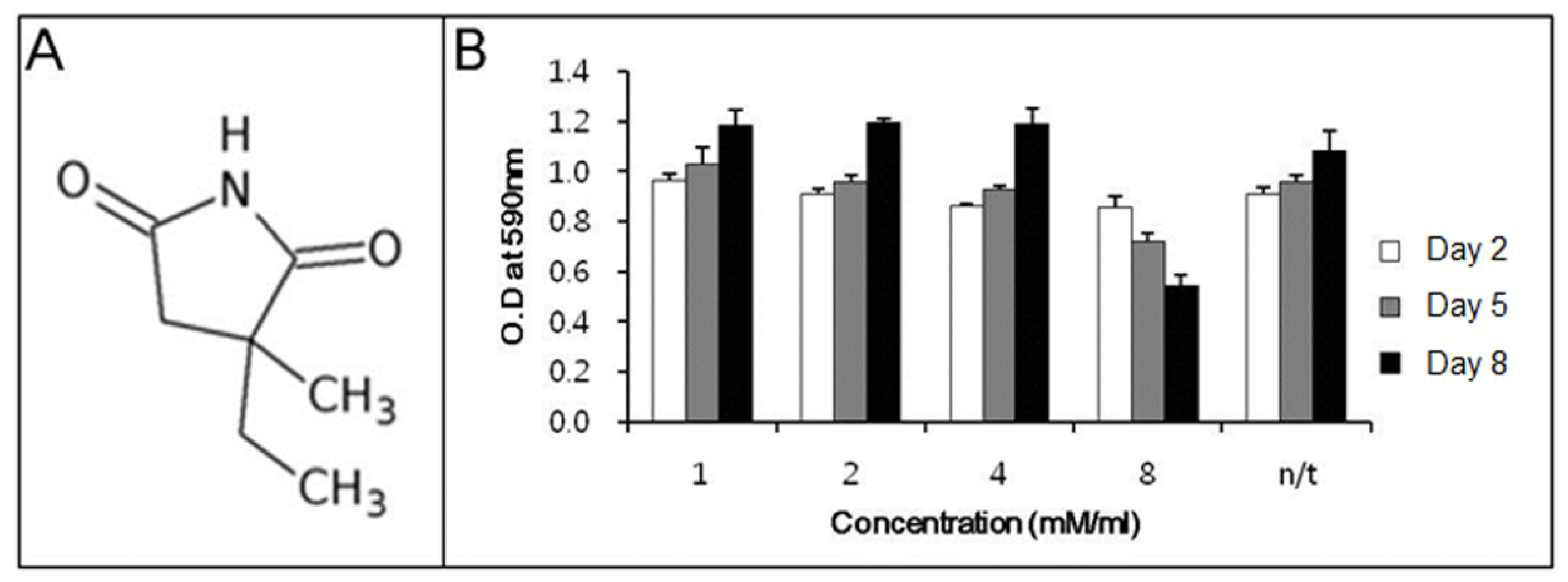 Ijms 14 06614f1 1024