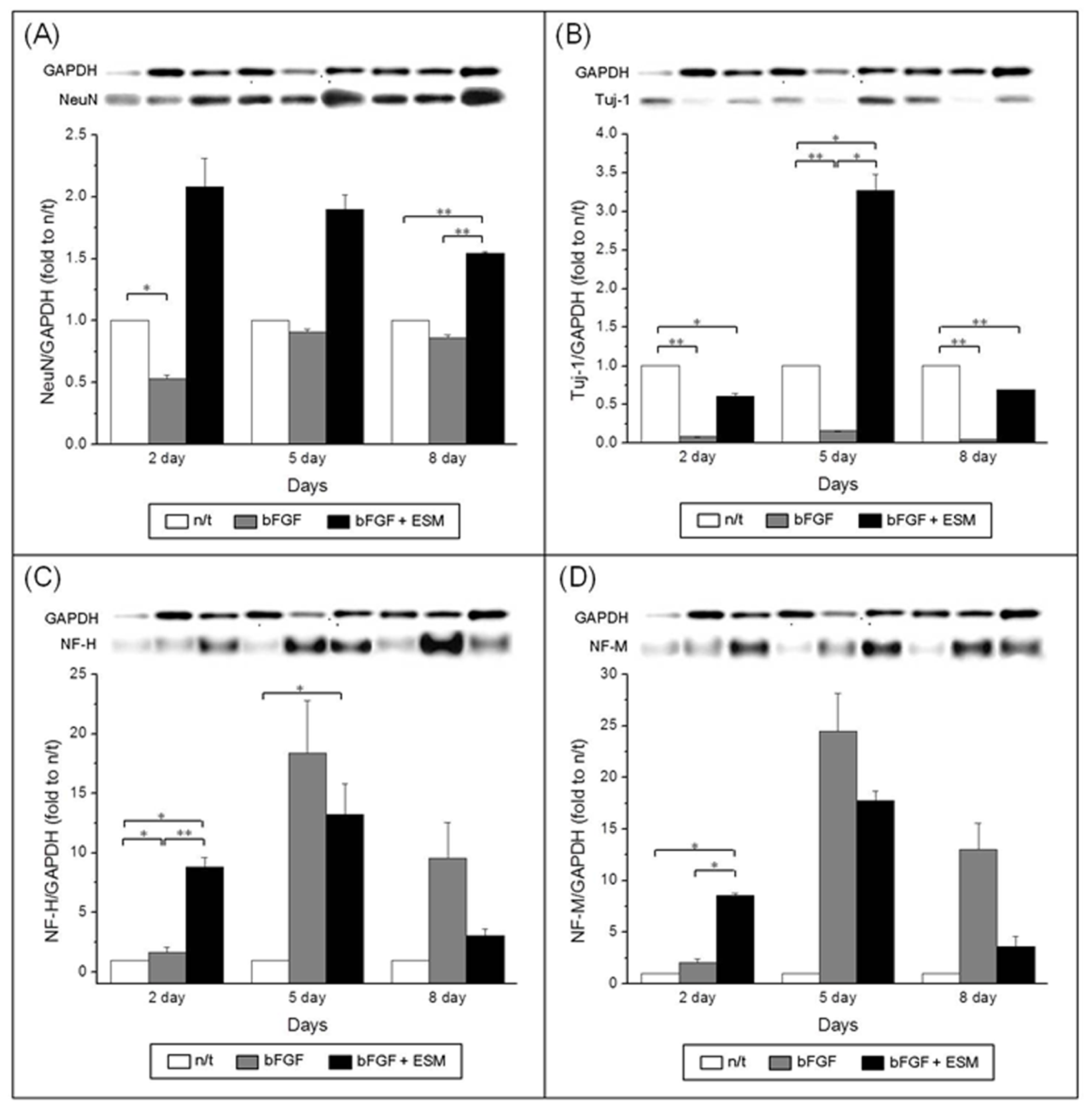 Ijms 14 06614f4 1024