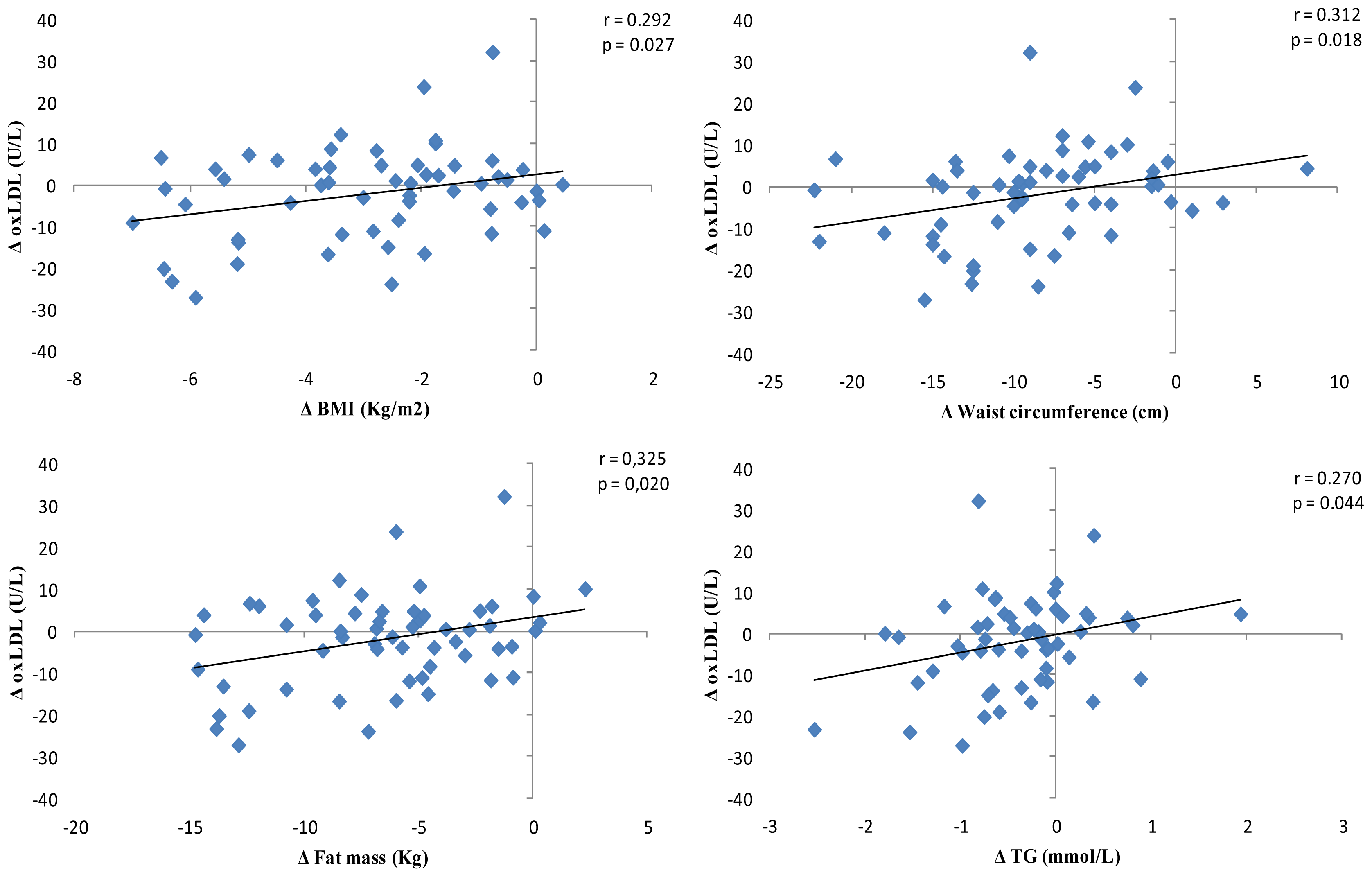 Ijms 14 06903f2 1024