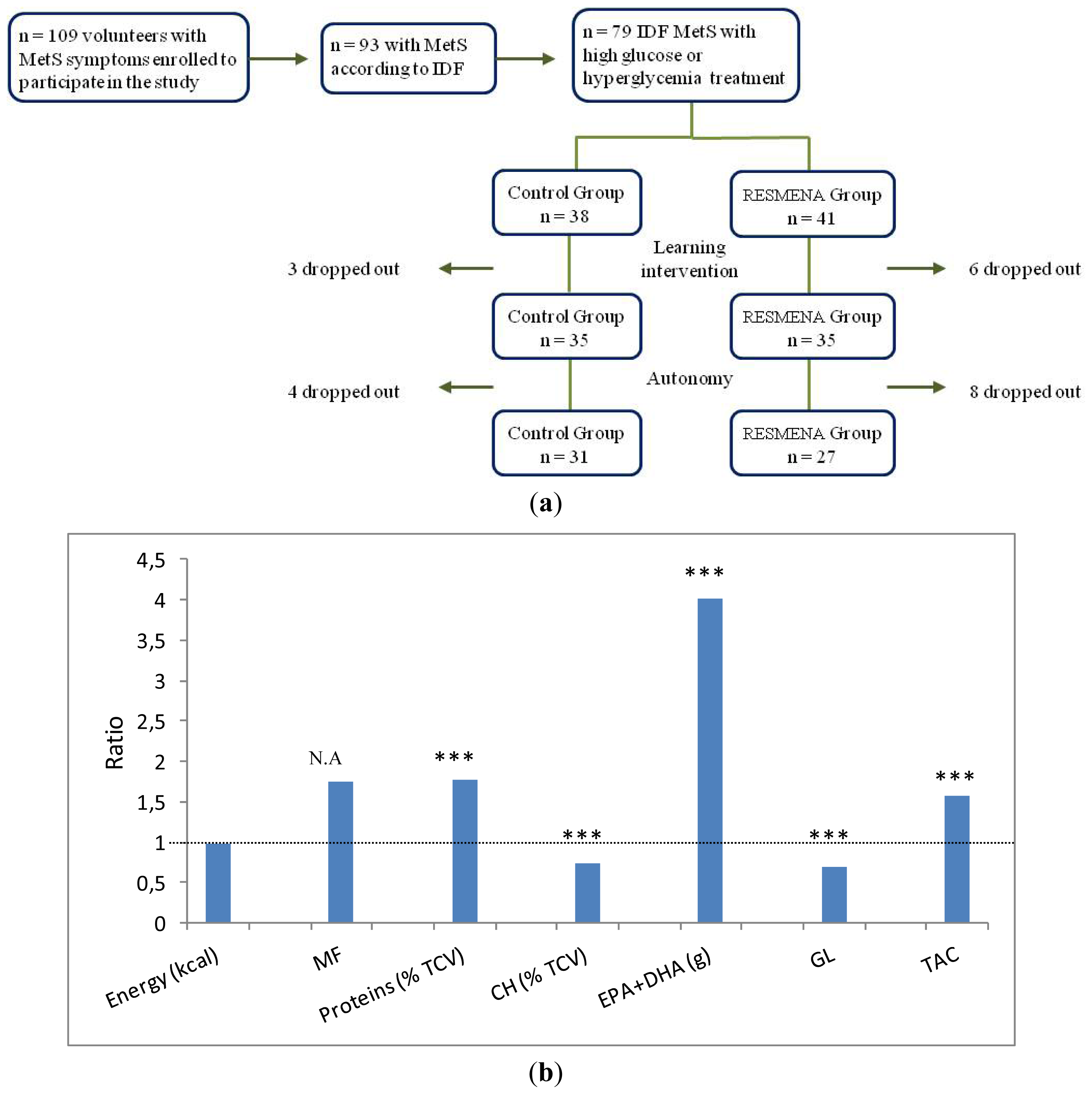 Ijms 14 06903f3 1024
