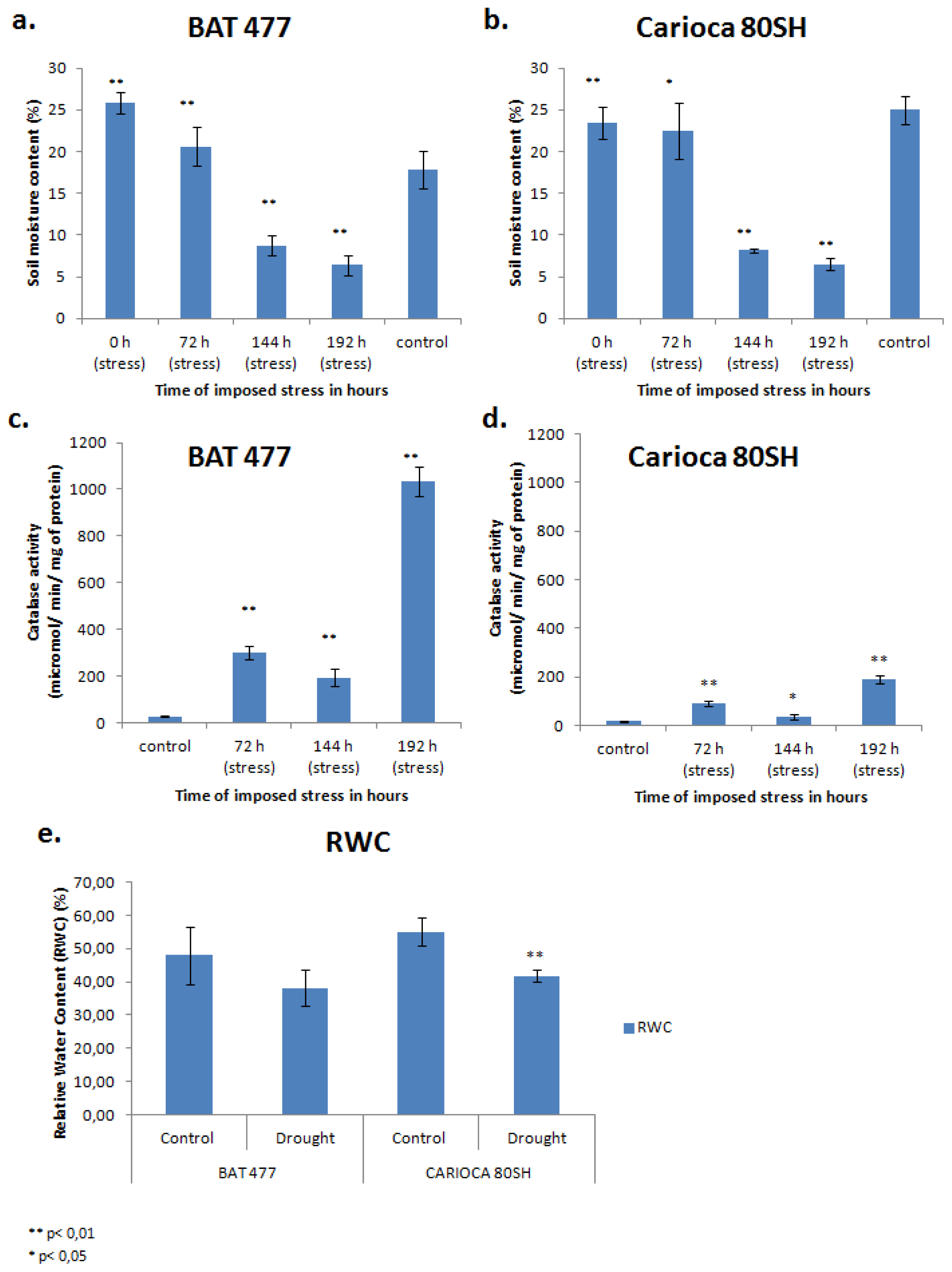 Ijms 14 07155f1 1024