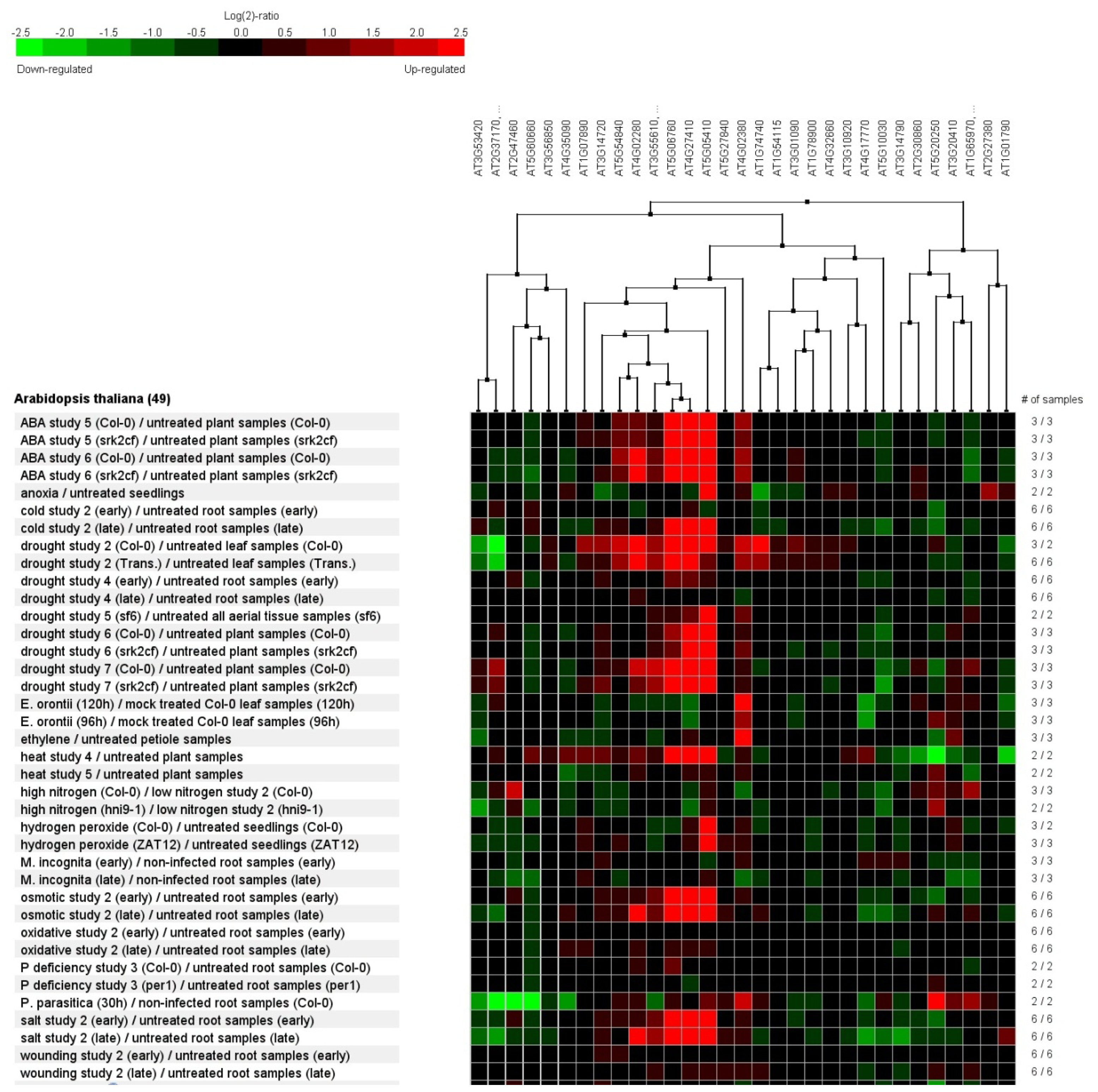 Ijms 14 07155f5 1024
