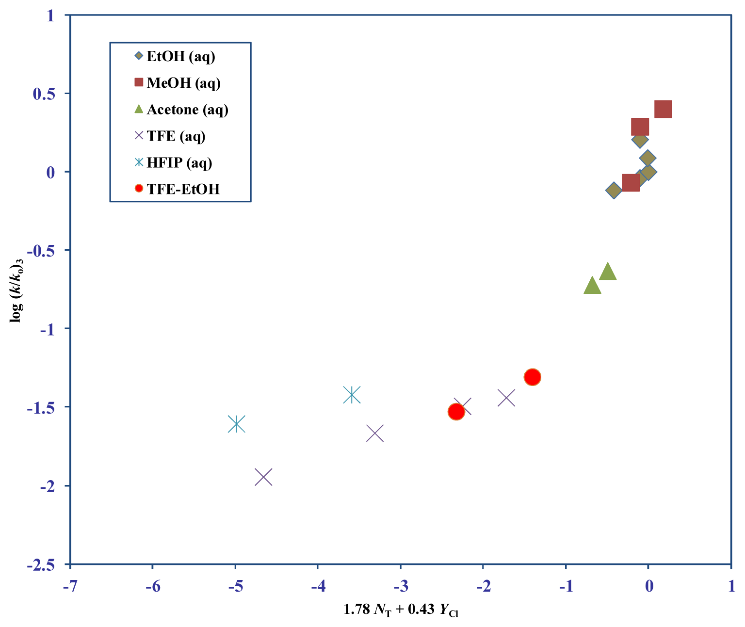 Ijms 14 07286f3 1024
