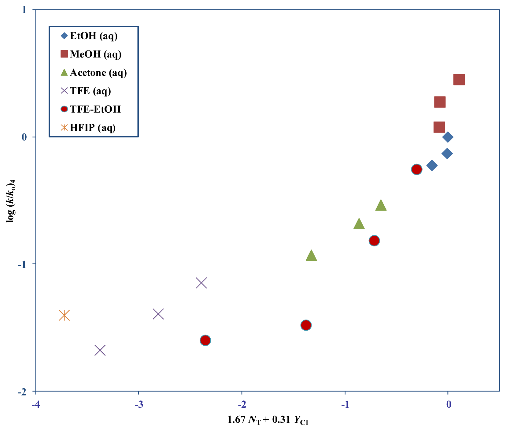 Ijms 14 07286f4 1024