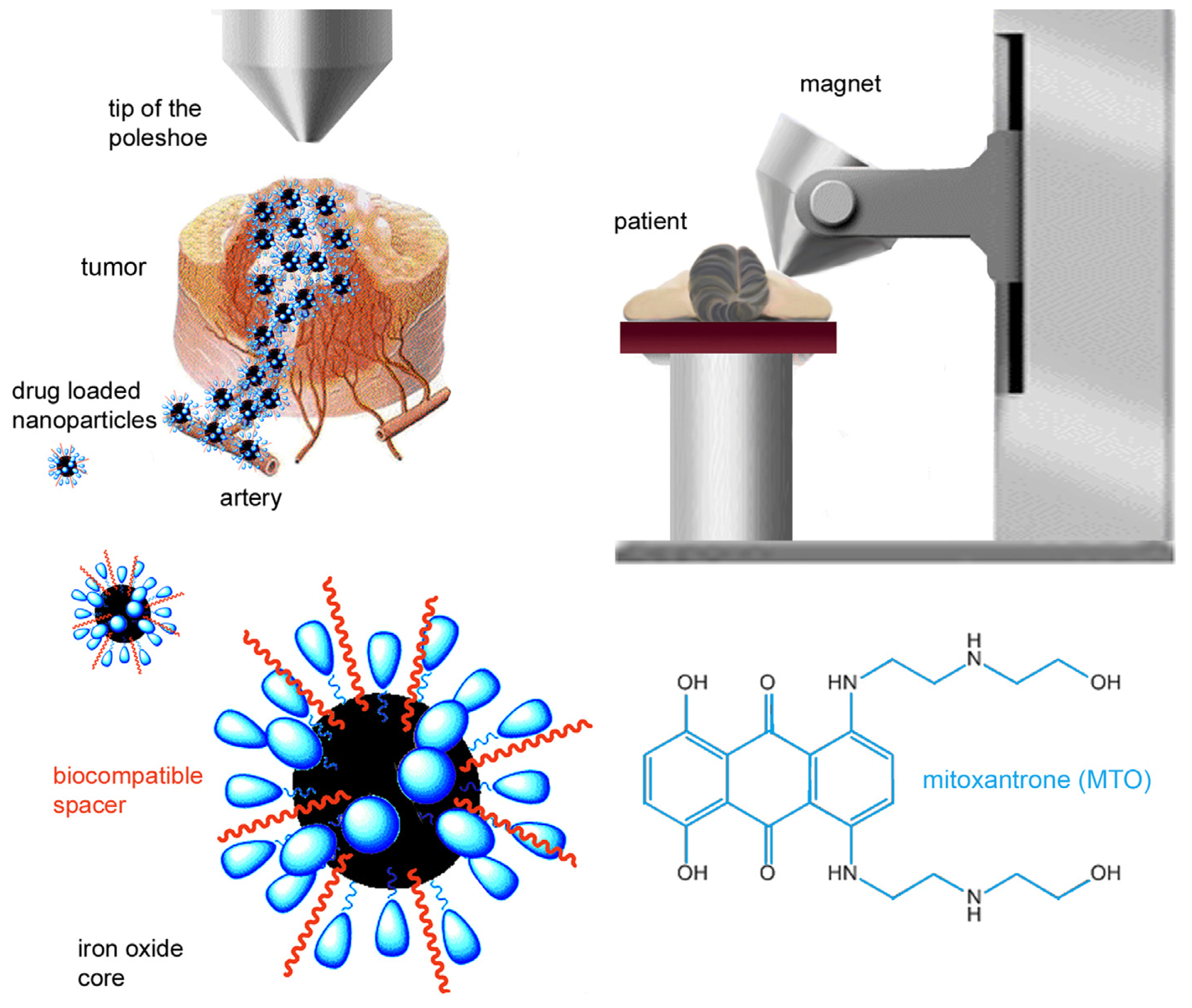 Ijms 14 07341f1 1024