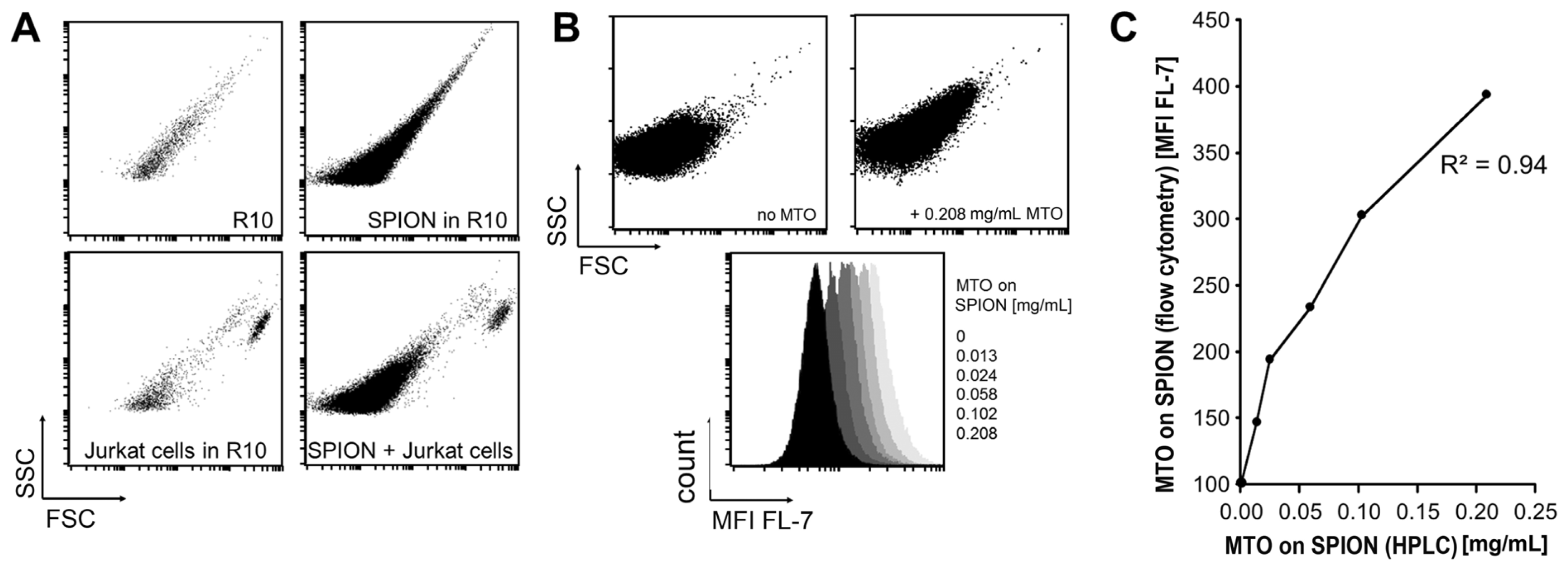 Ijms 14 07341f2 1024