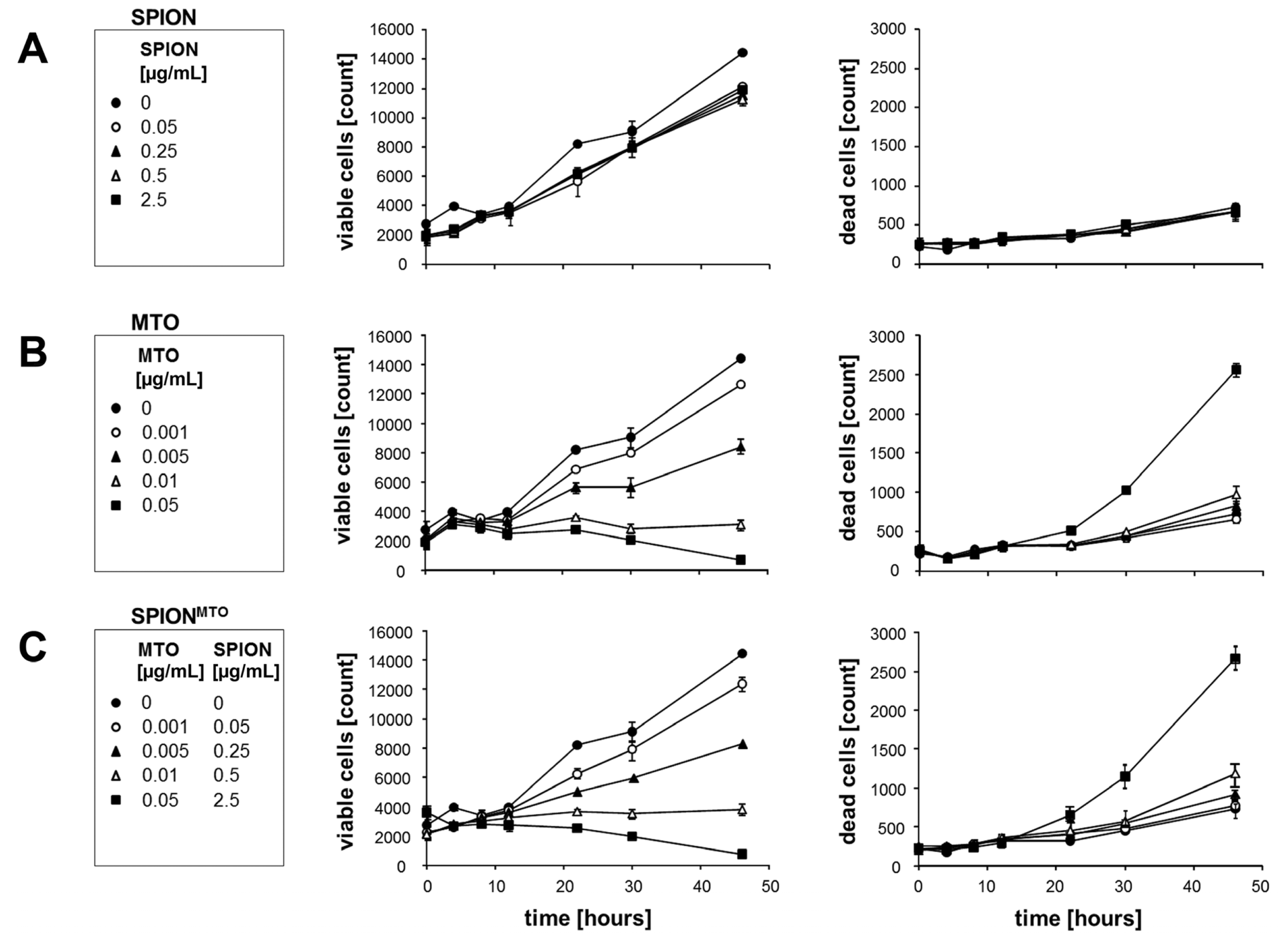 Ijms 14 07341f4 1024