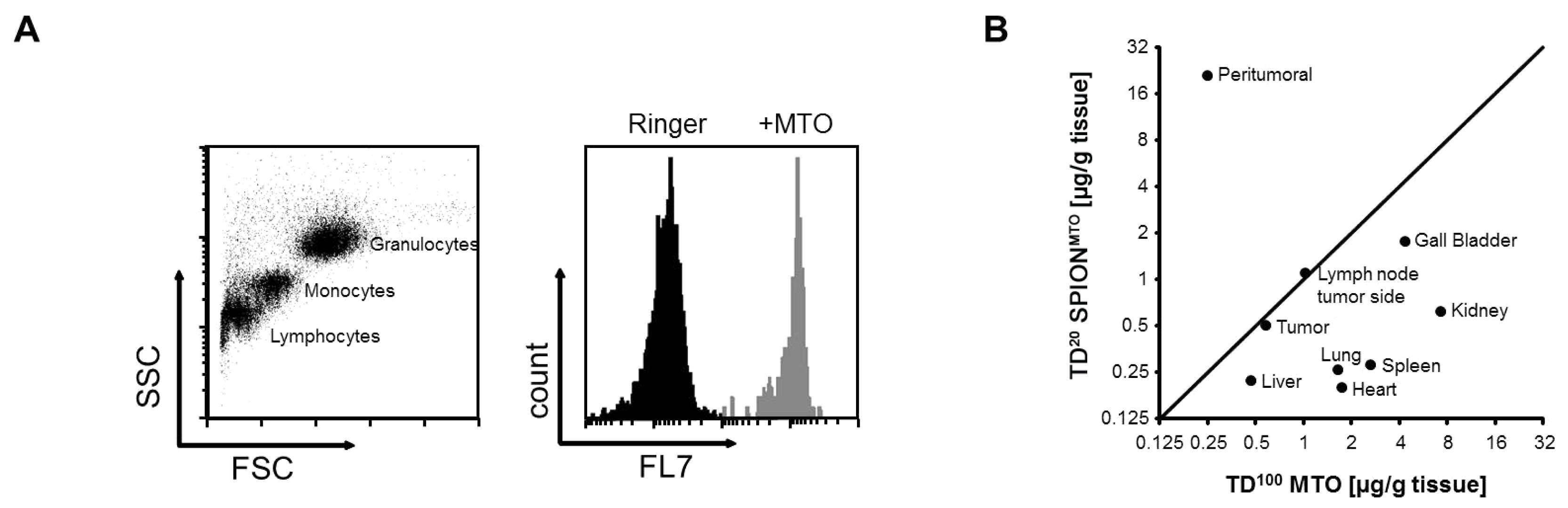 Ijms 14 07341f6a 1024