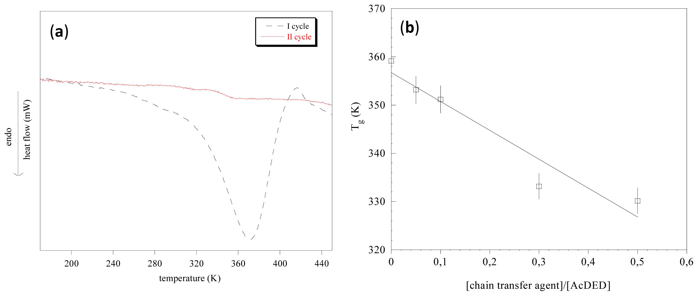 Ijms 14 07356f2 1024