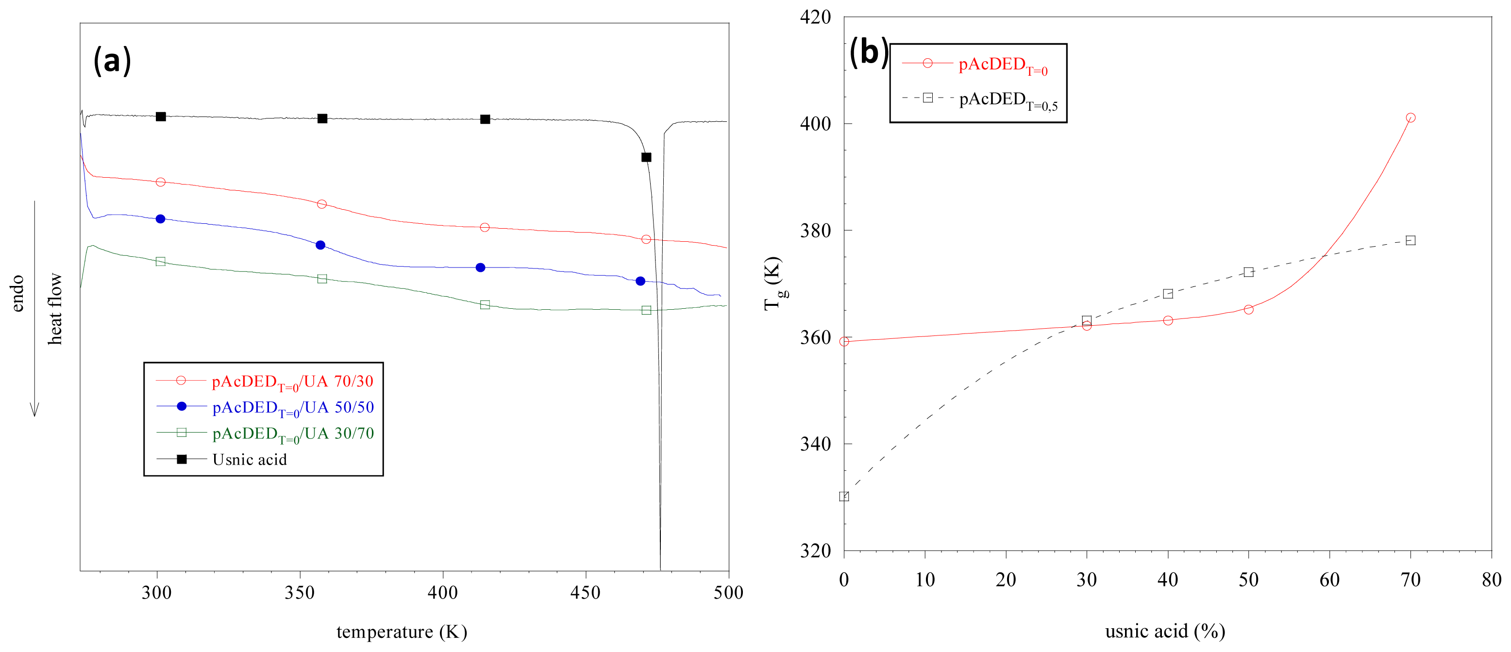 Ijms 14 07356f3 1024