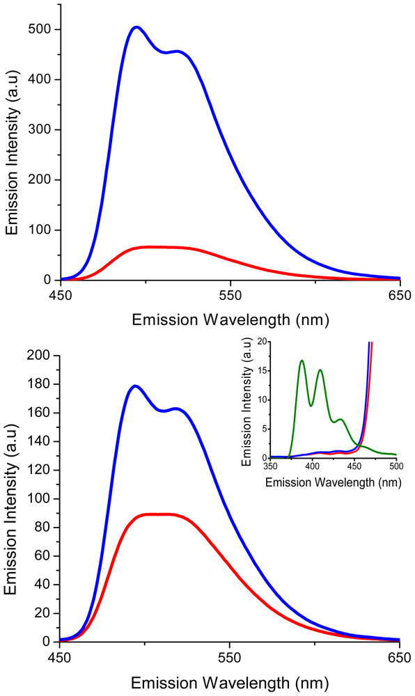 Ijms 14 07468f3 1024