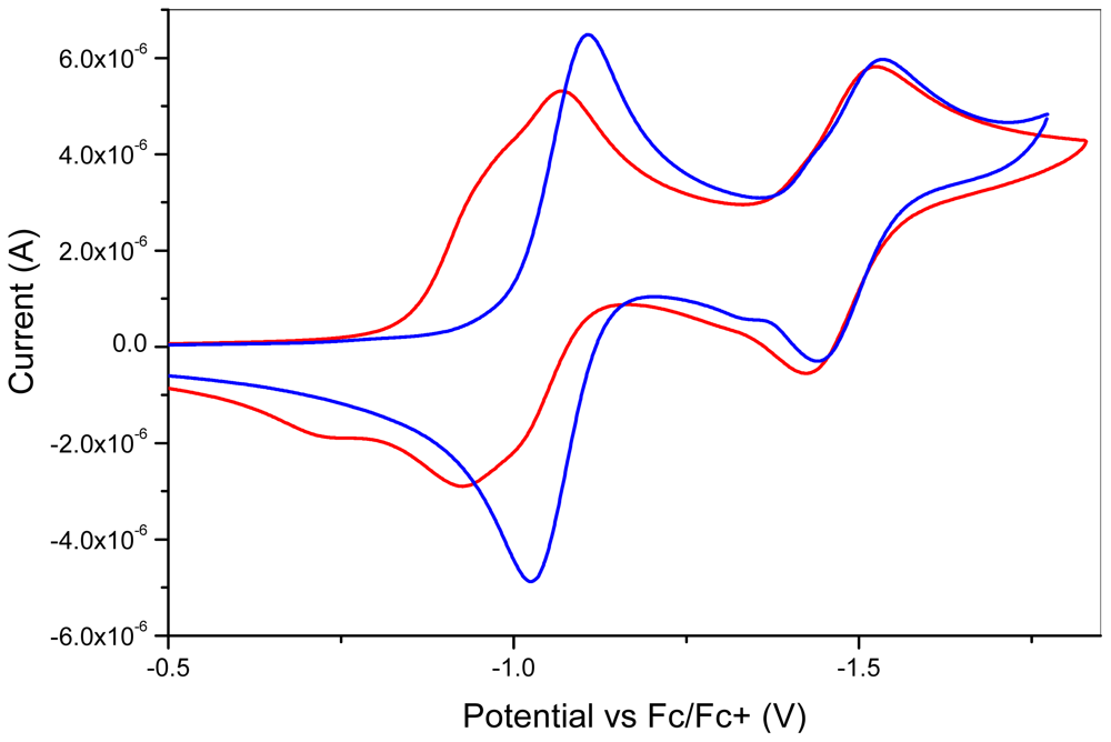 Ijms 14 07468f4 1024