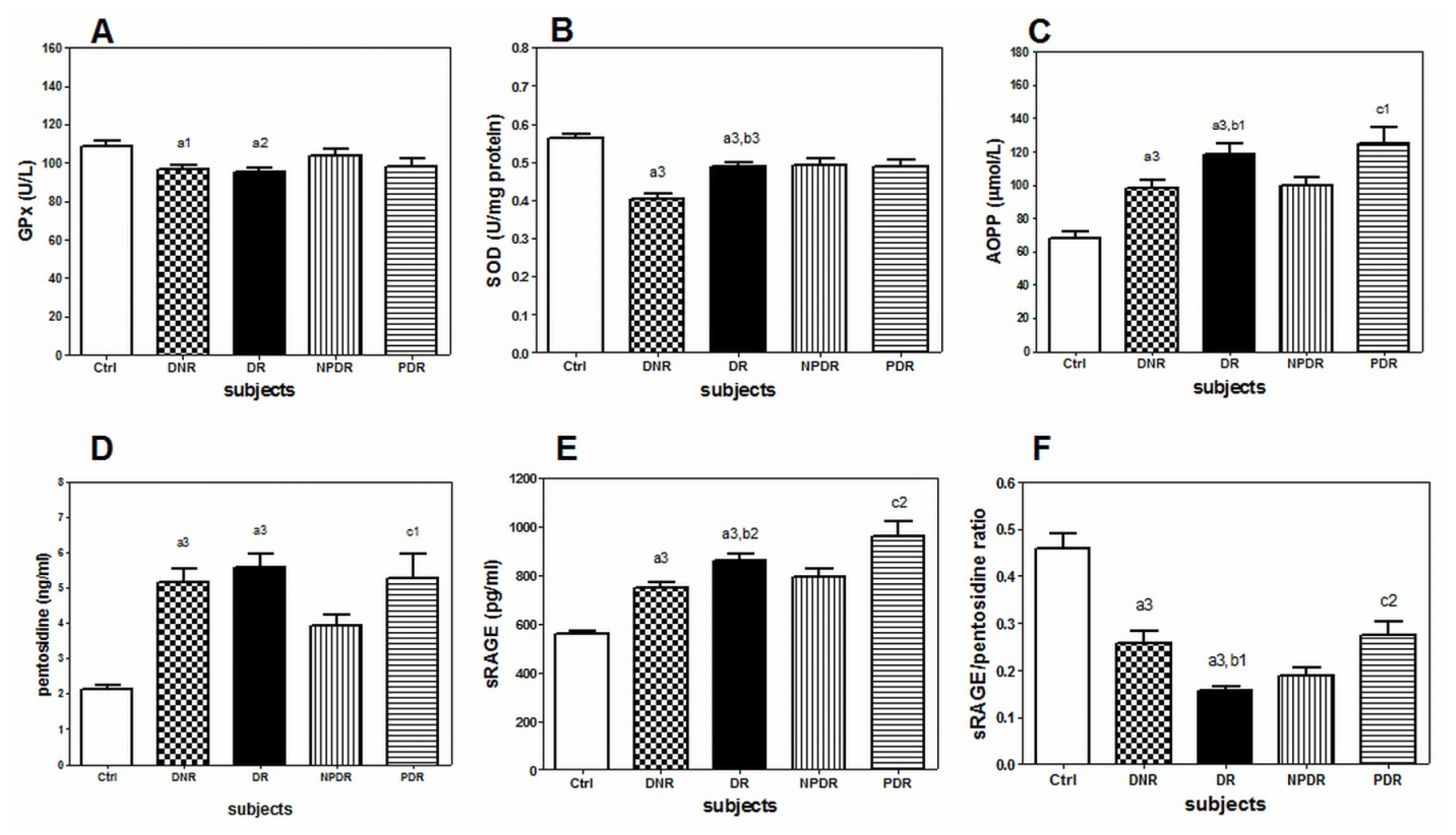 Ijms 14 07480f1 1024