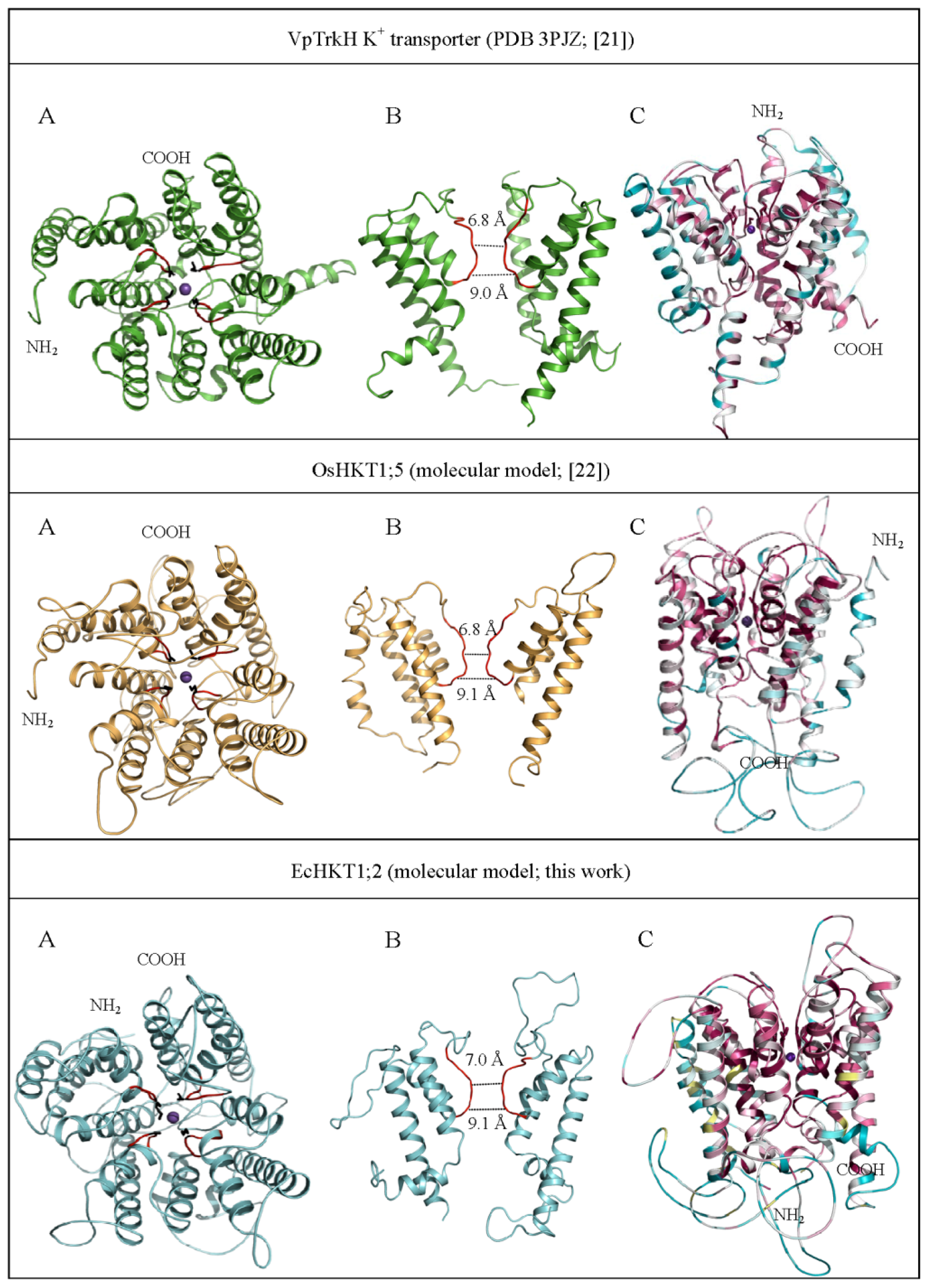 Ijms 14 07660f2 1024