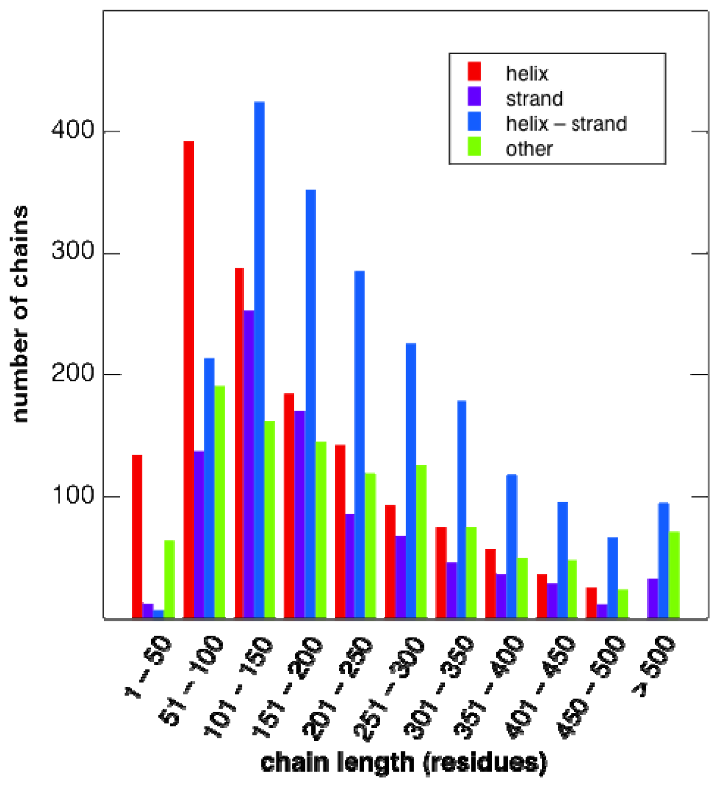 Ijms 14 07795f1 1024