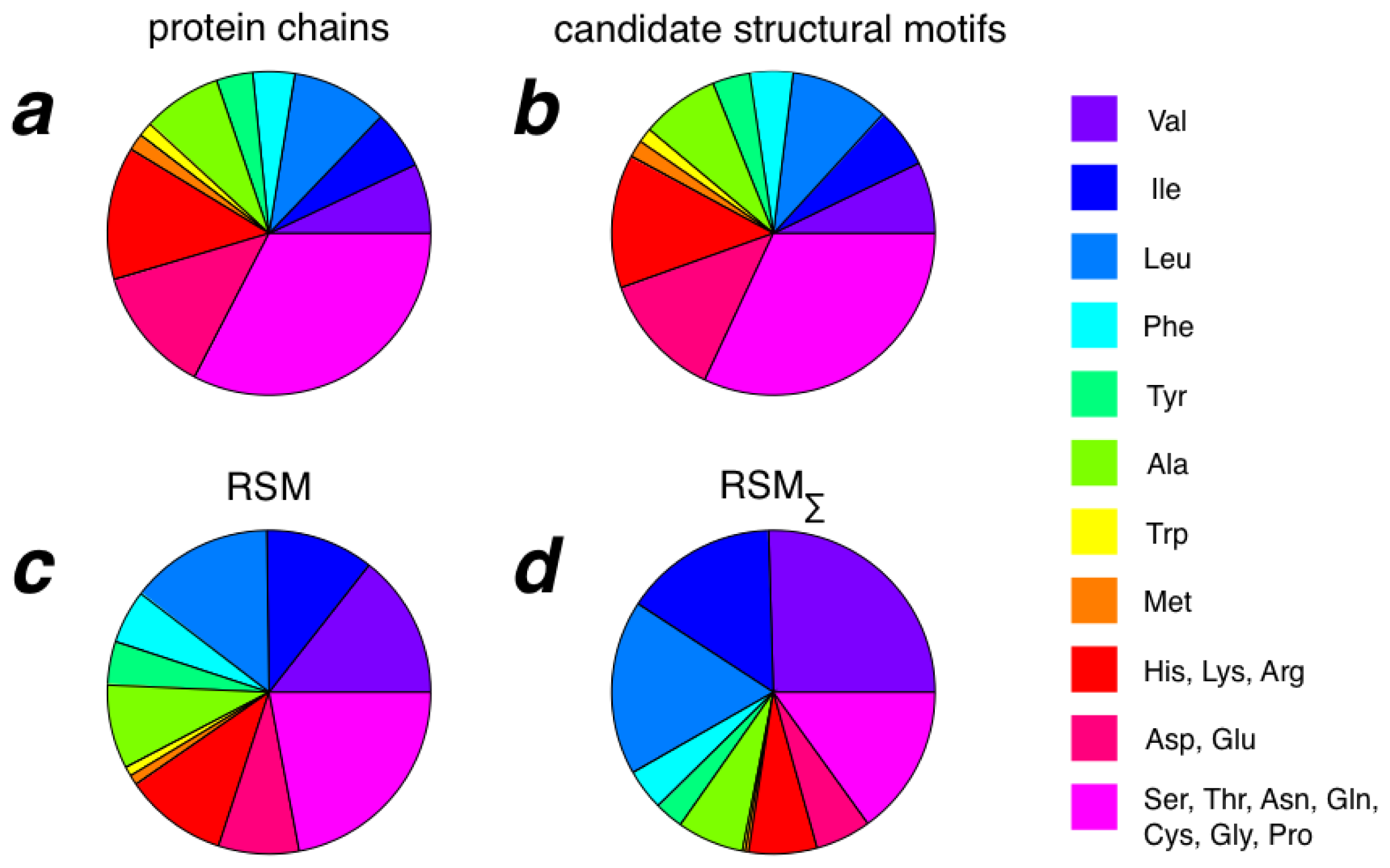 Ijms 14 07795f4 1024