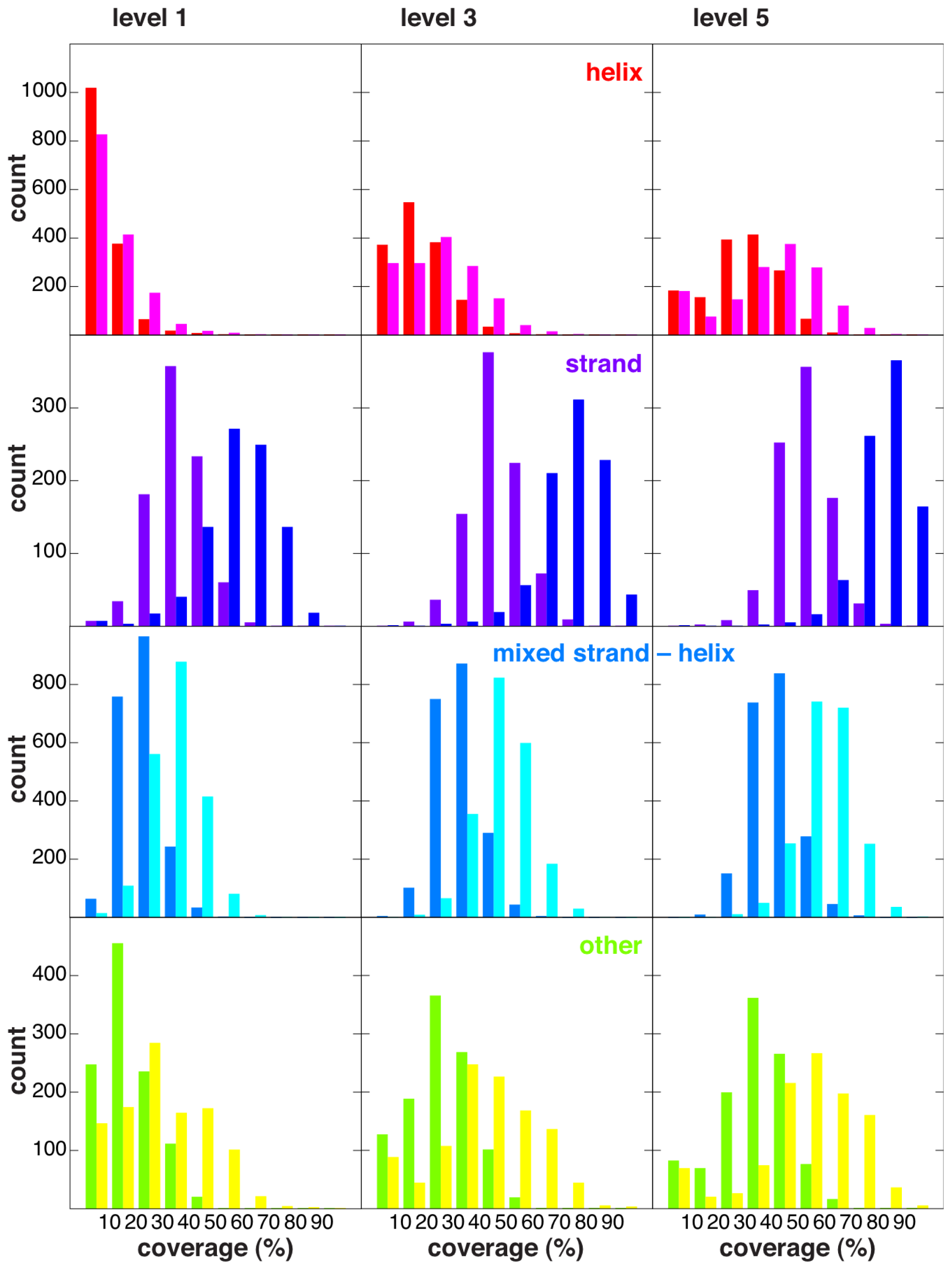 Ijms 14 07795f5 1024
