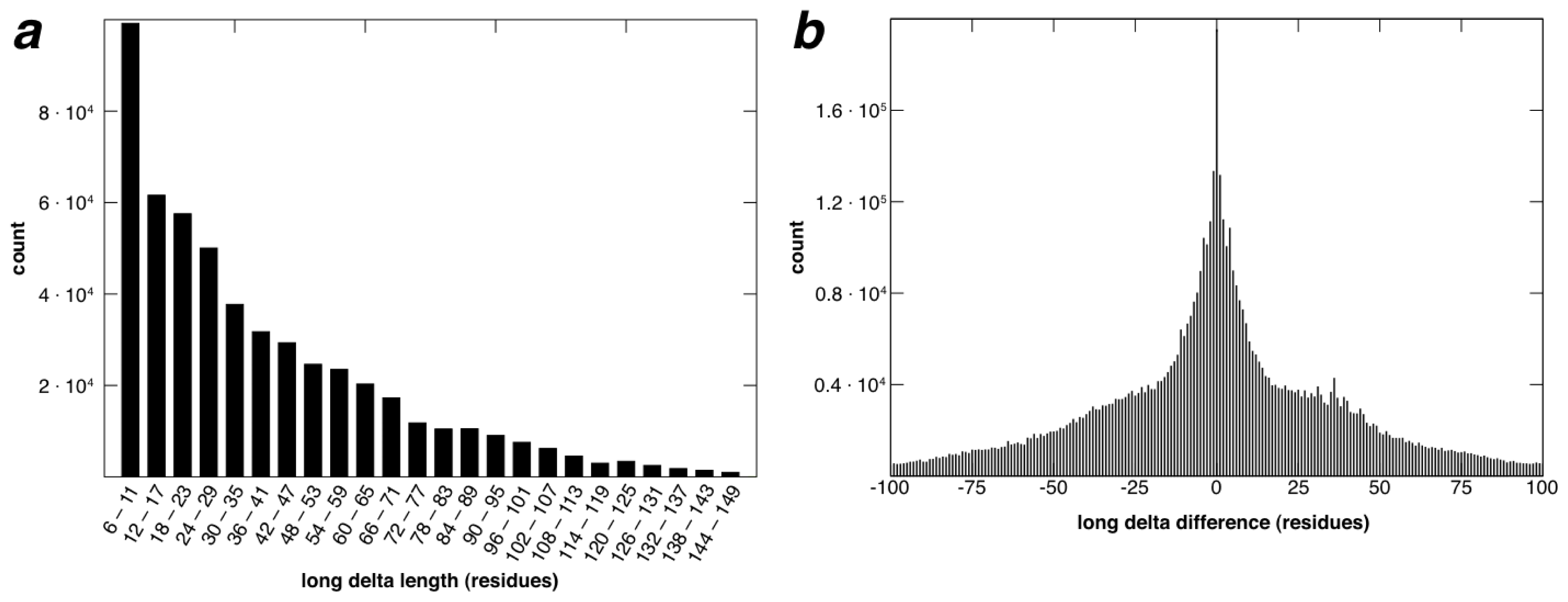 Ijms 14 07795f7 1024