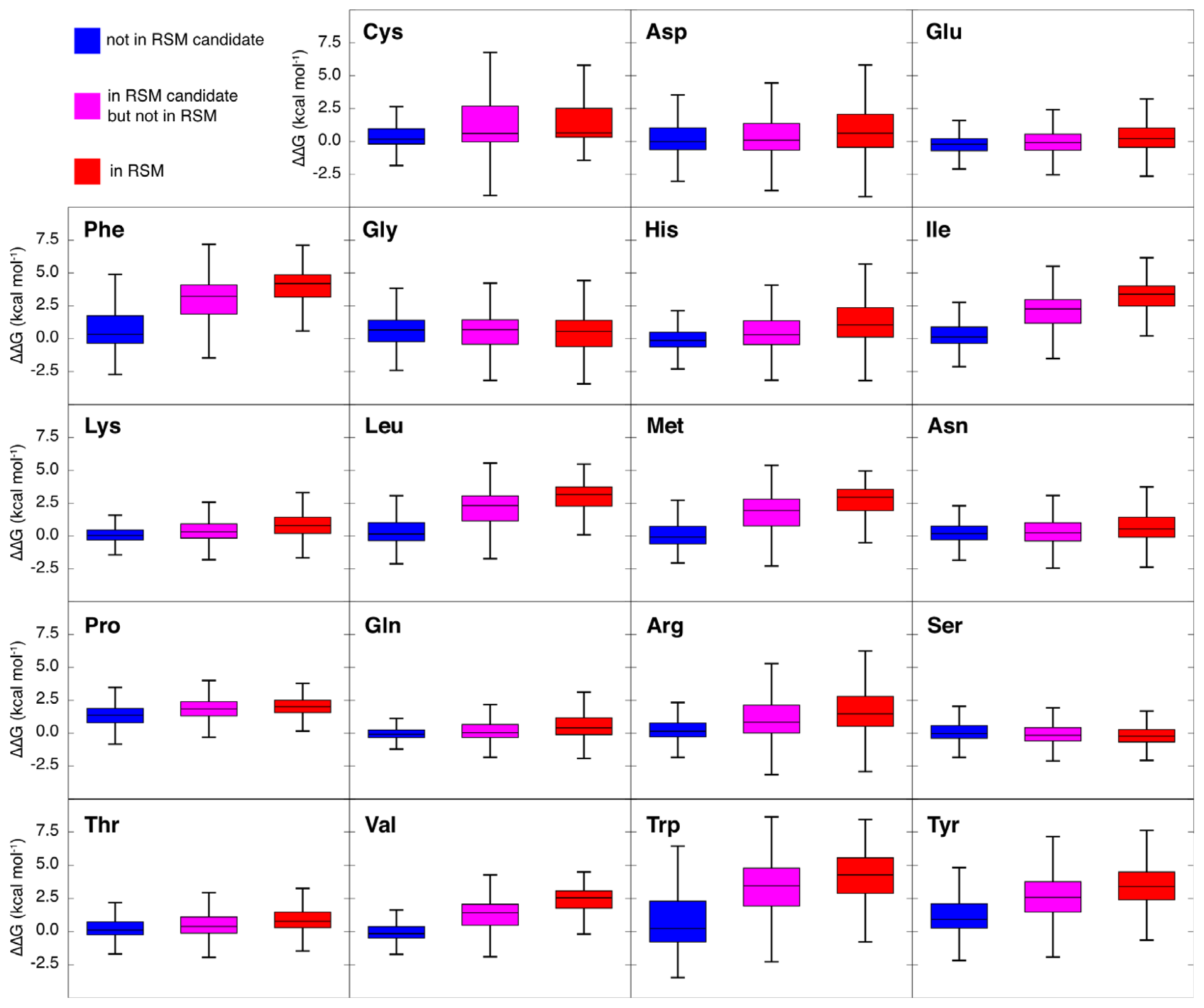 Ijms 14 07795f8 1024