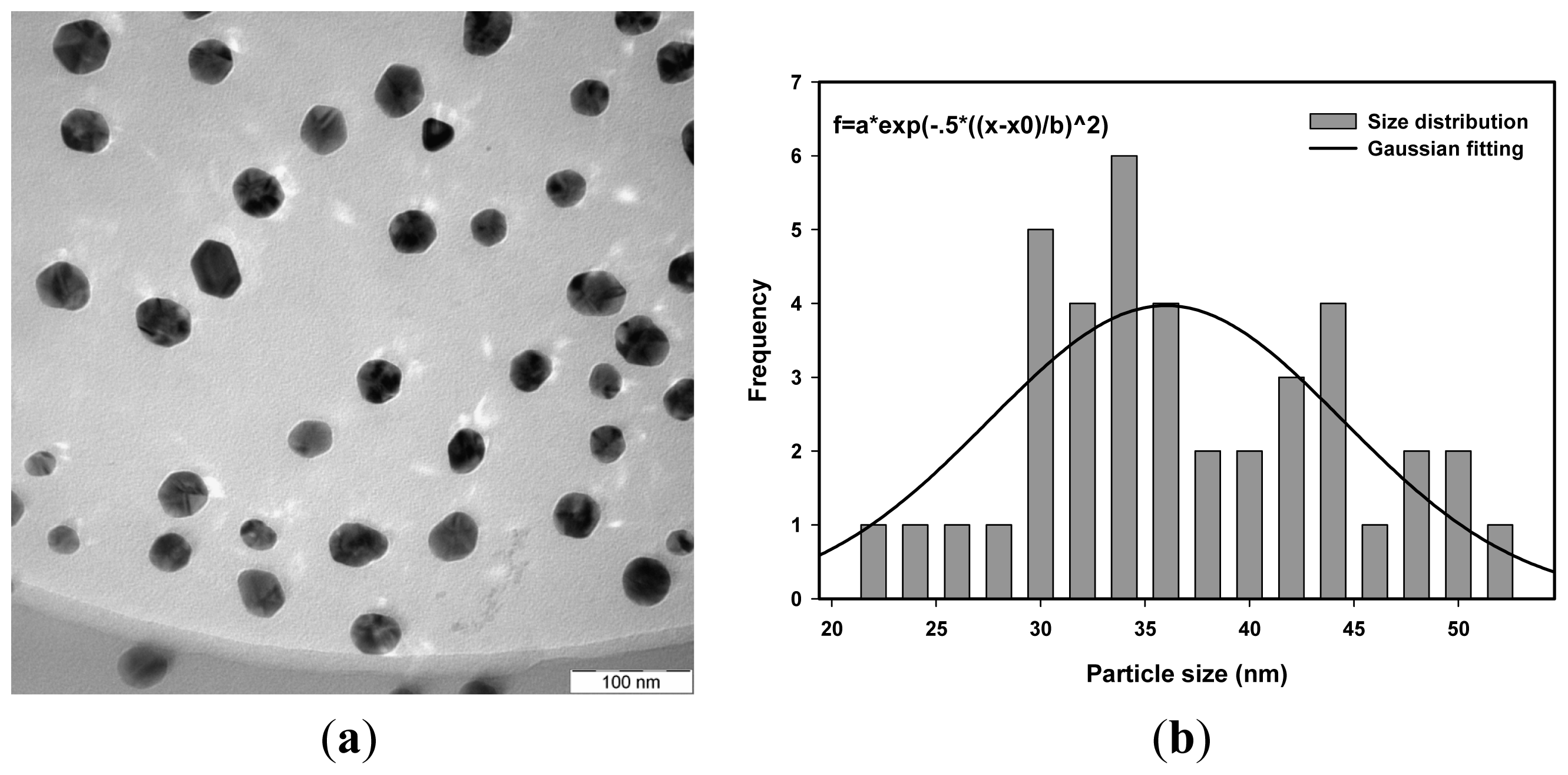 Ijms 14 07880f2 1024