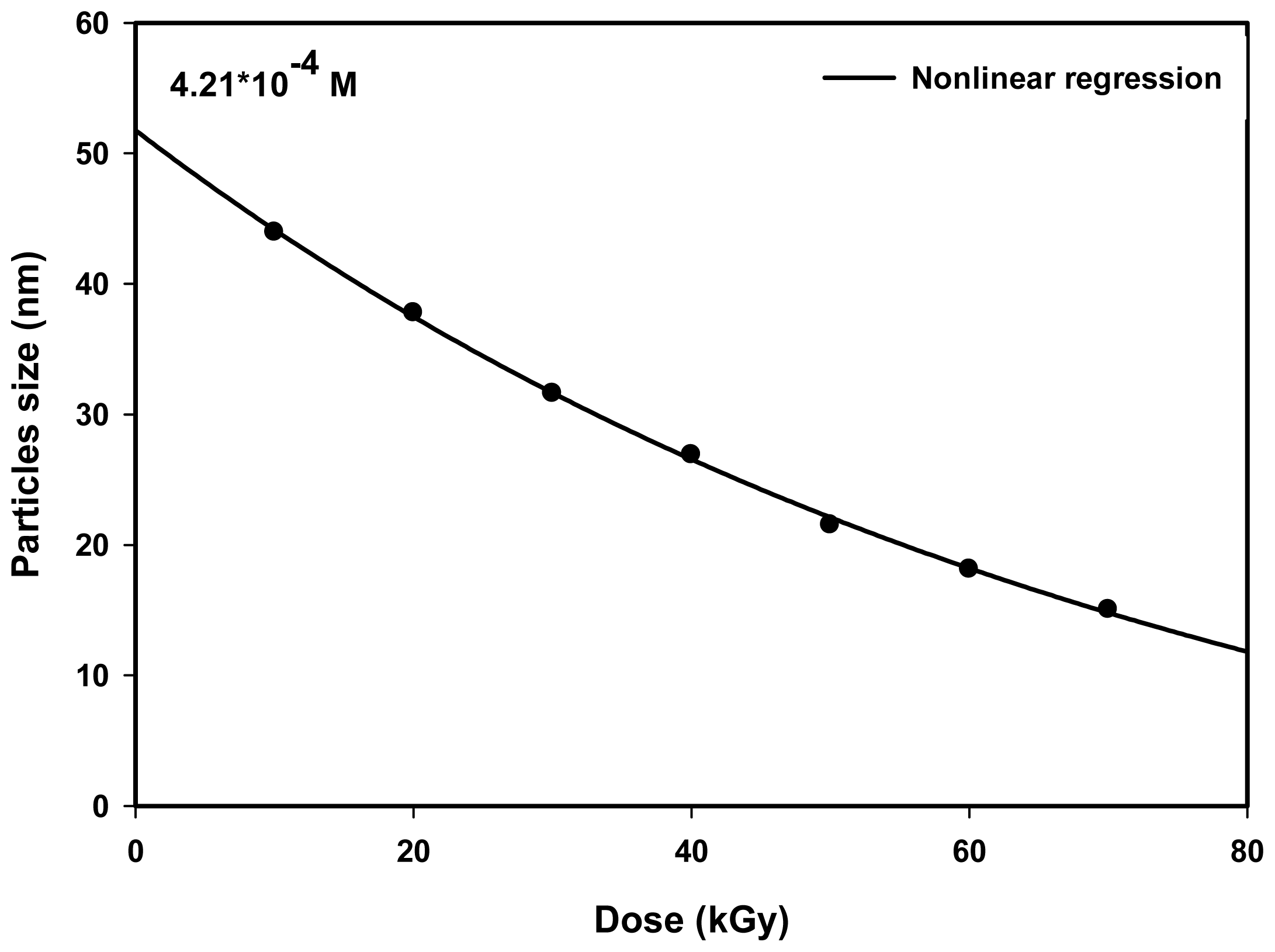 Ijms 14 07880f5 1024