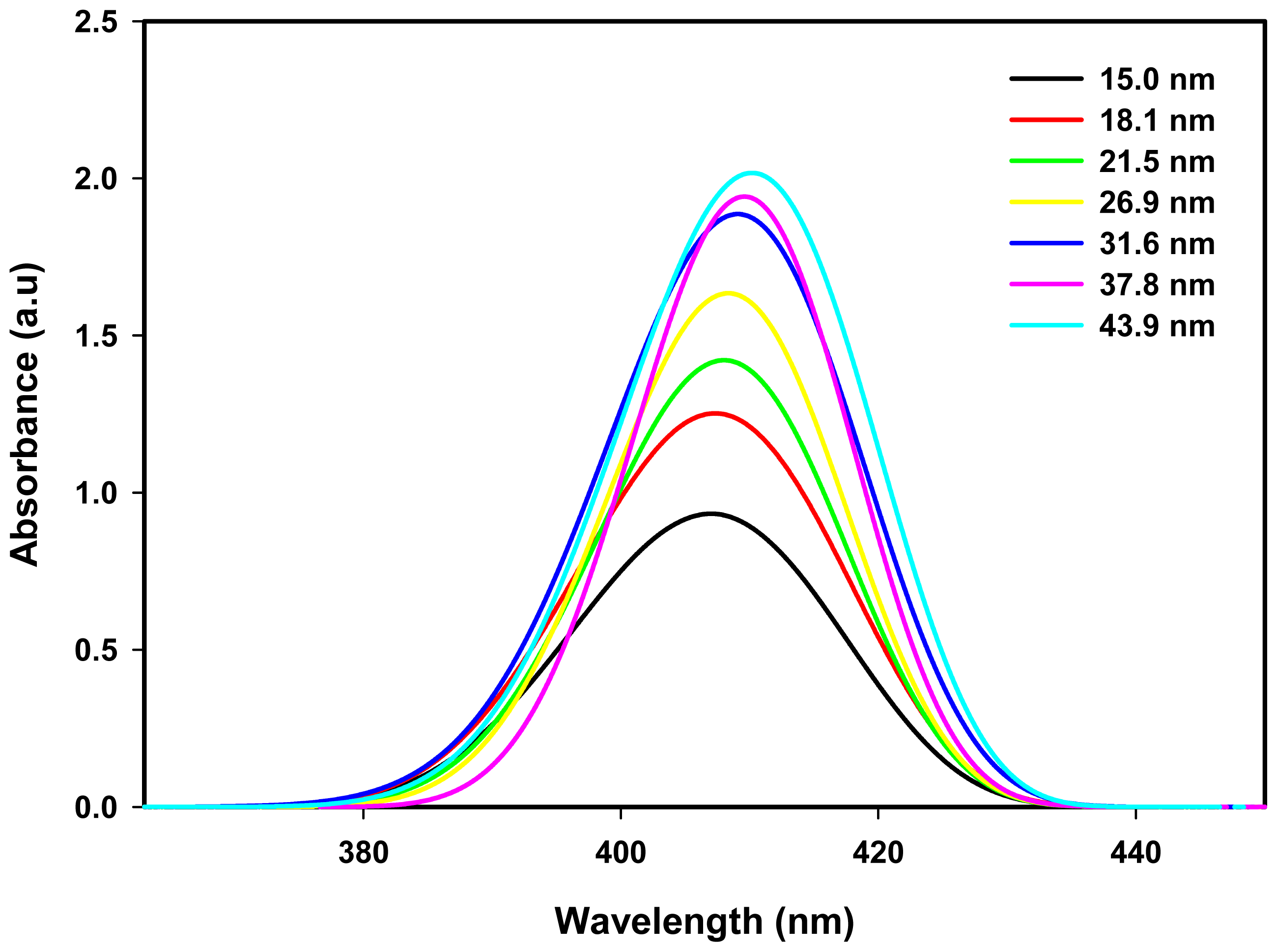 Ijms 14 07880f7 1024