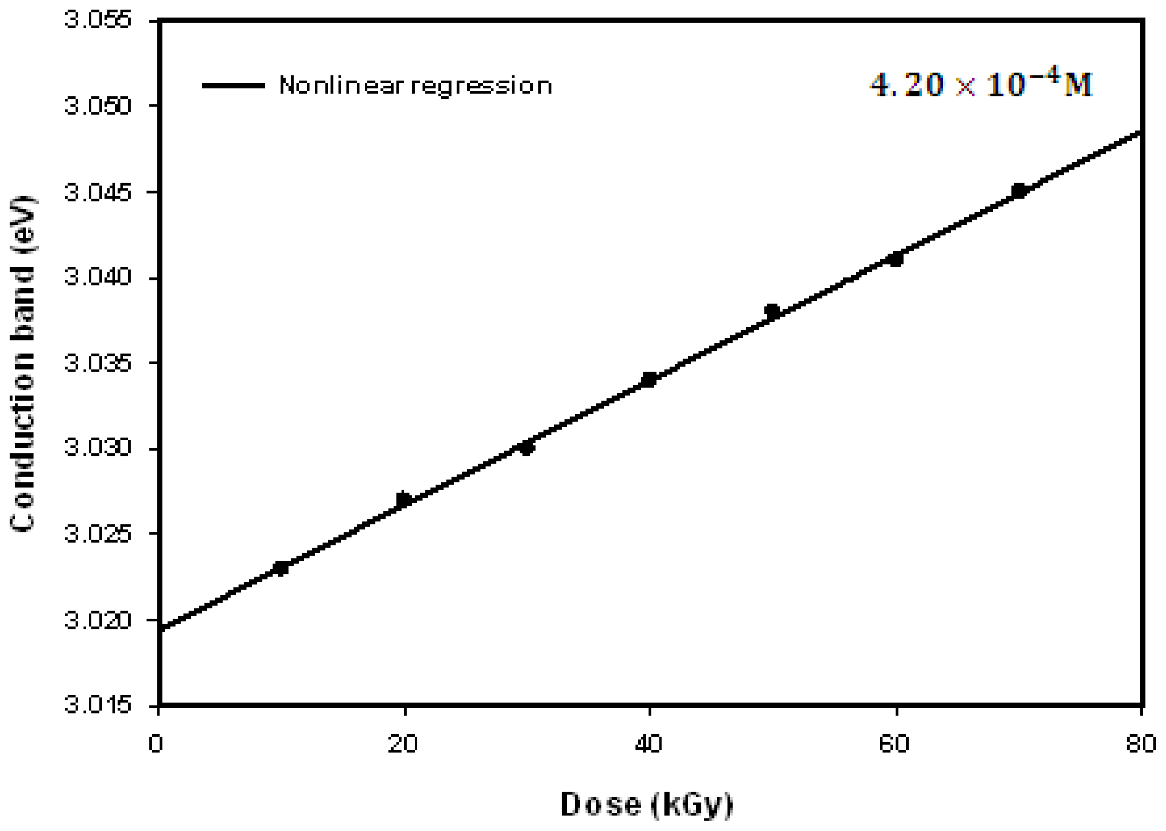 Ijms 14 07880f8 1024