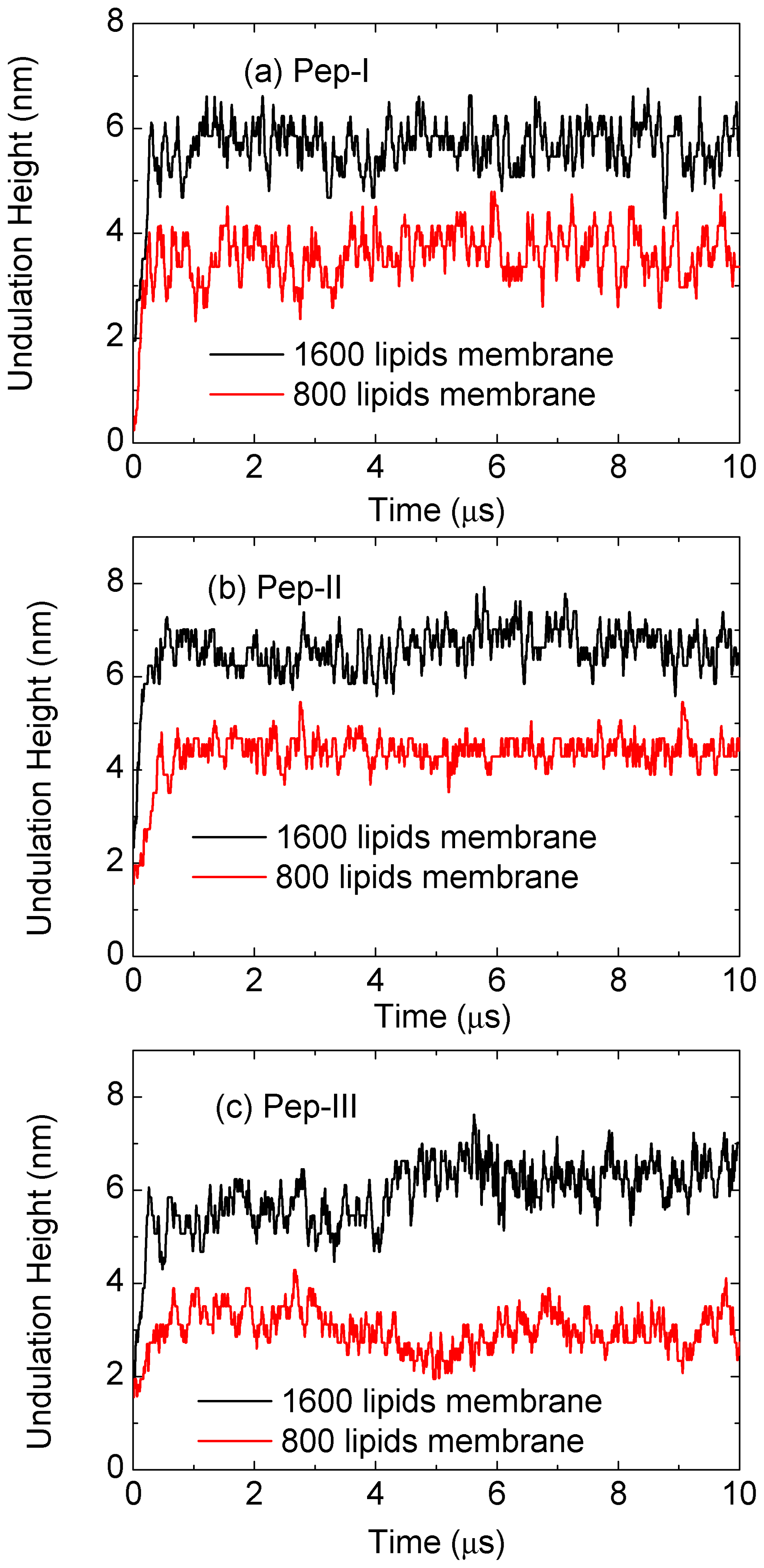 Ijms 14 07932f13 1024