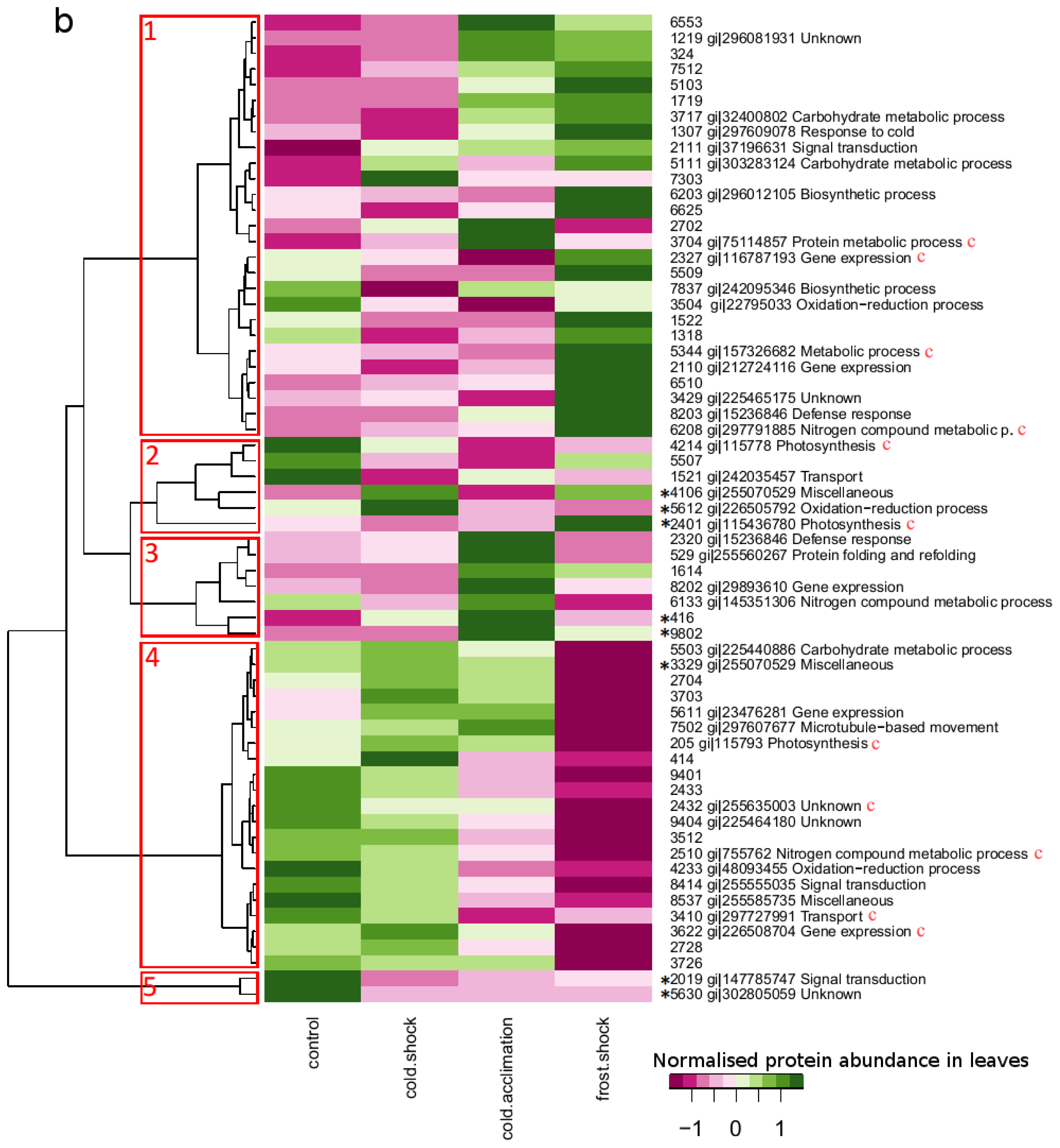Ijms 14 08000f3b 1024