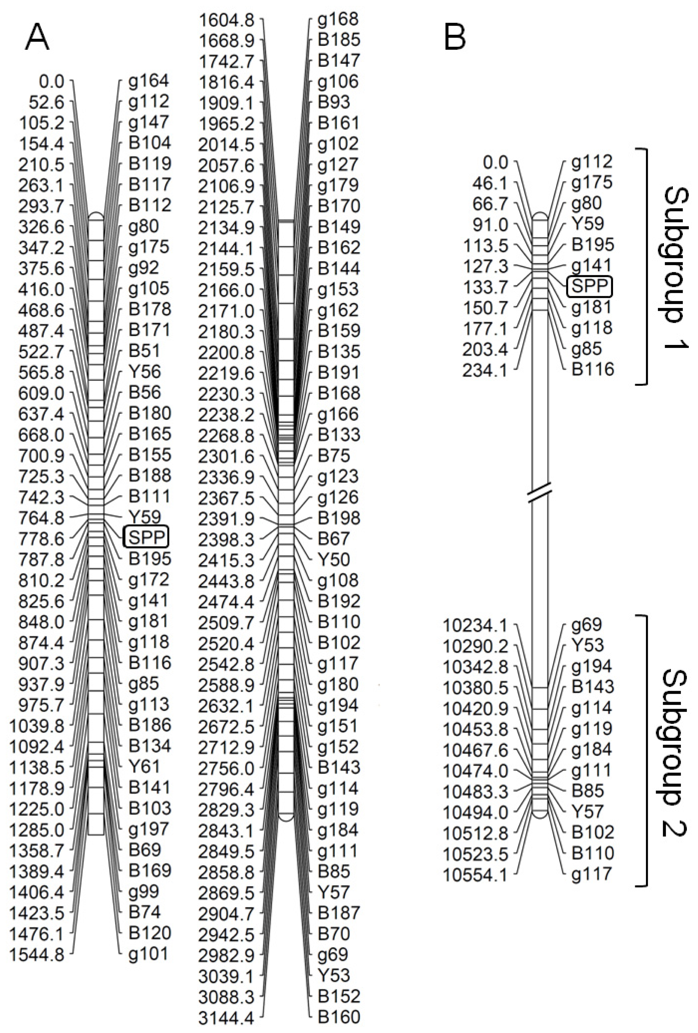 Ijms 14 08228f7 1024
