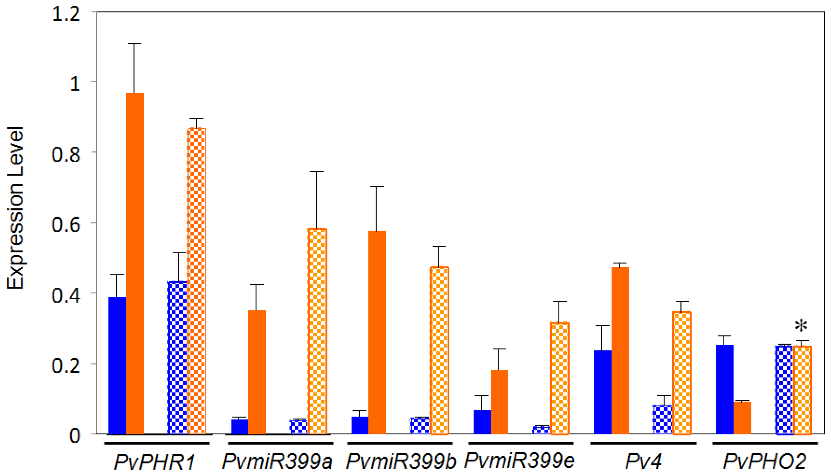 Ijms 14 08328f2 1024