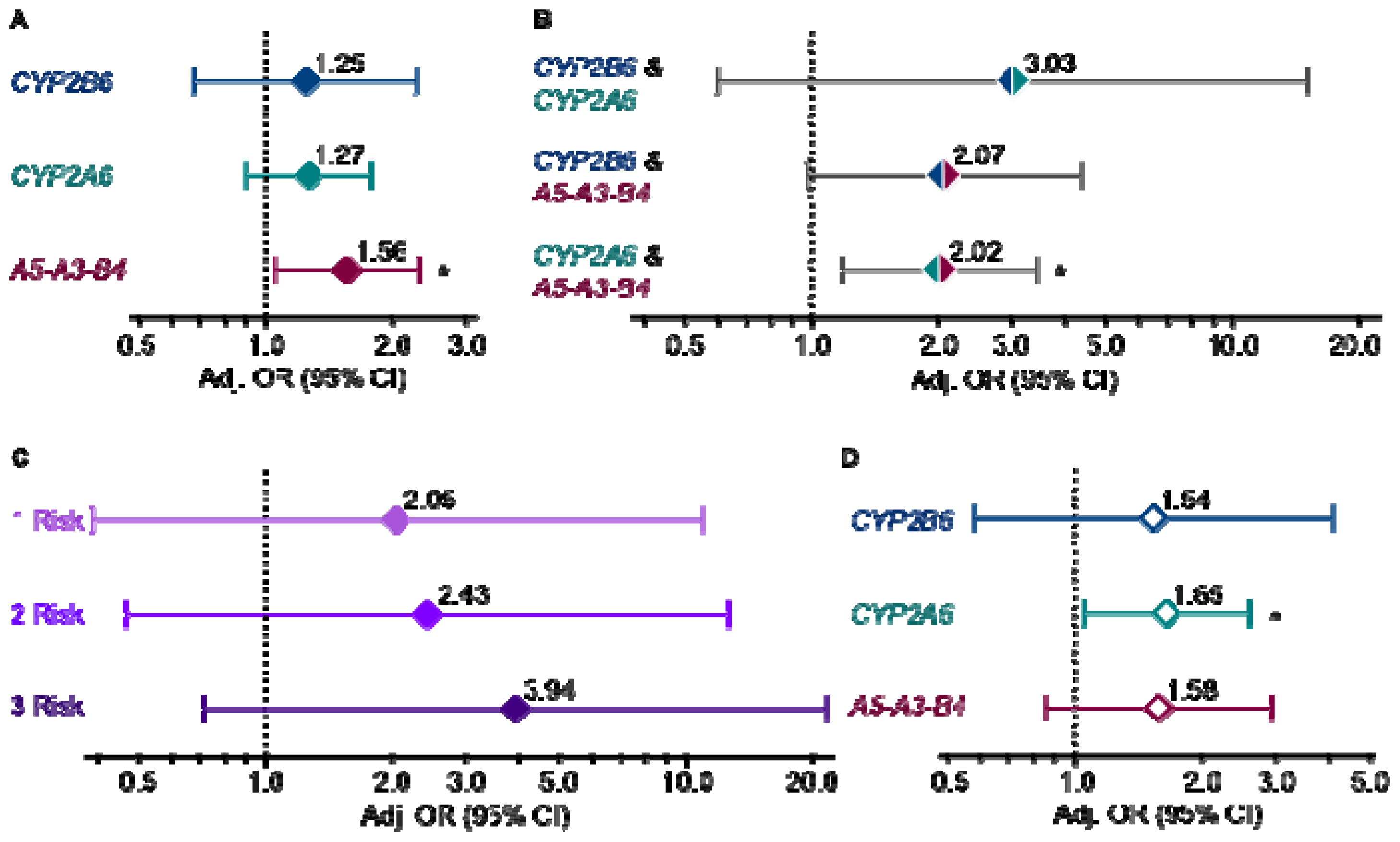 Ijms 14 08381f1 1024