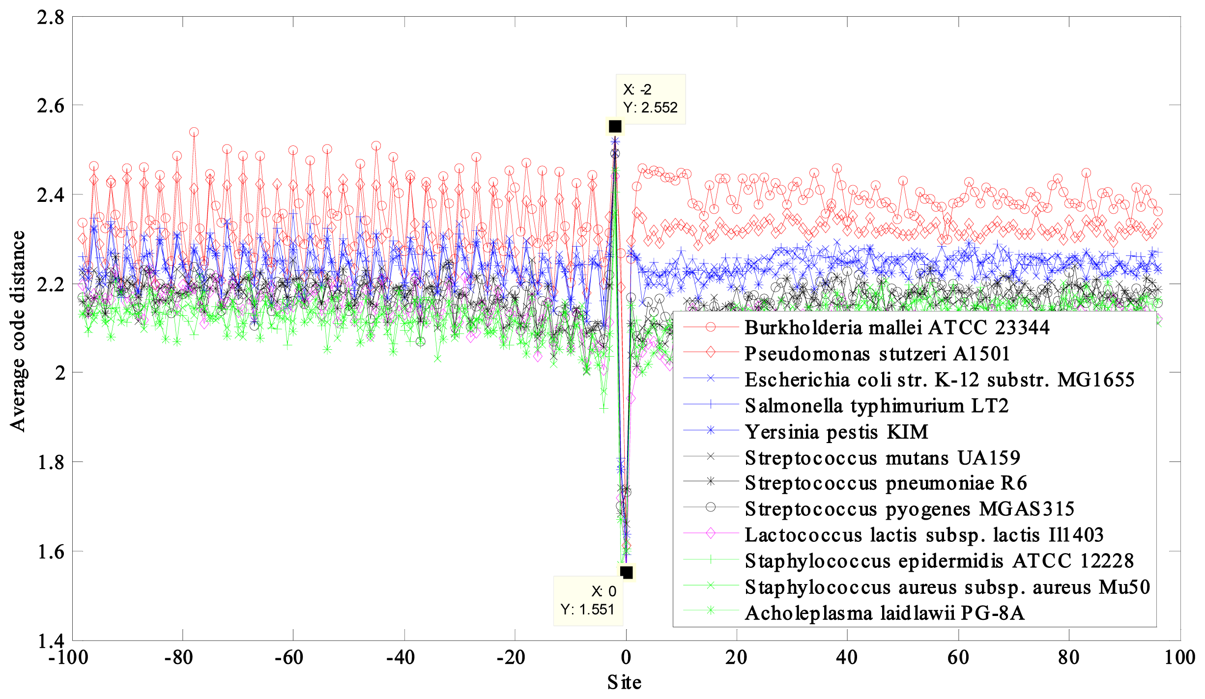 Ijms 14 08393f2 1024