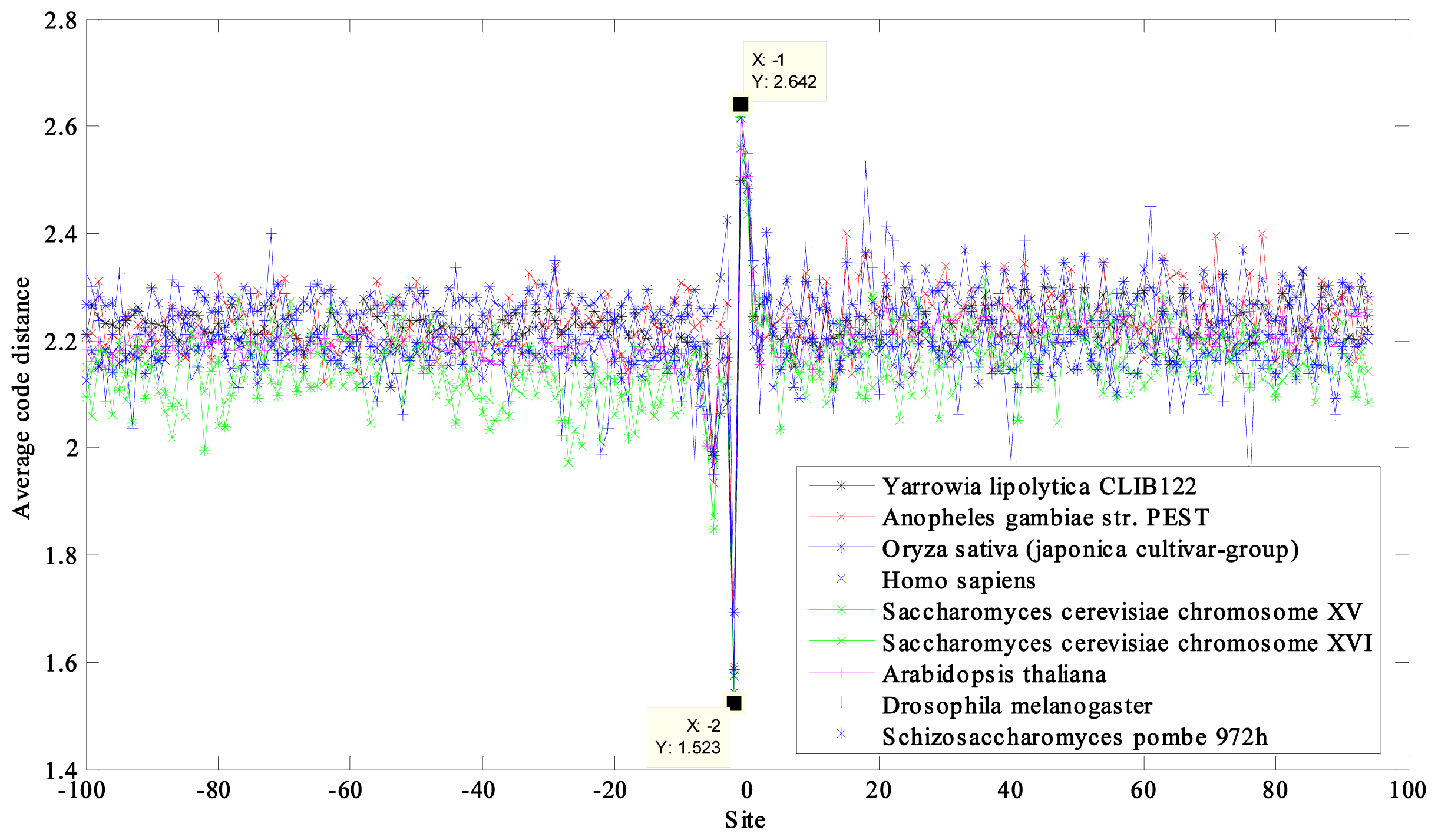 Ijms 14 08393f3 1024