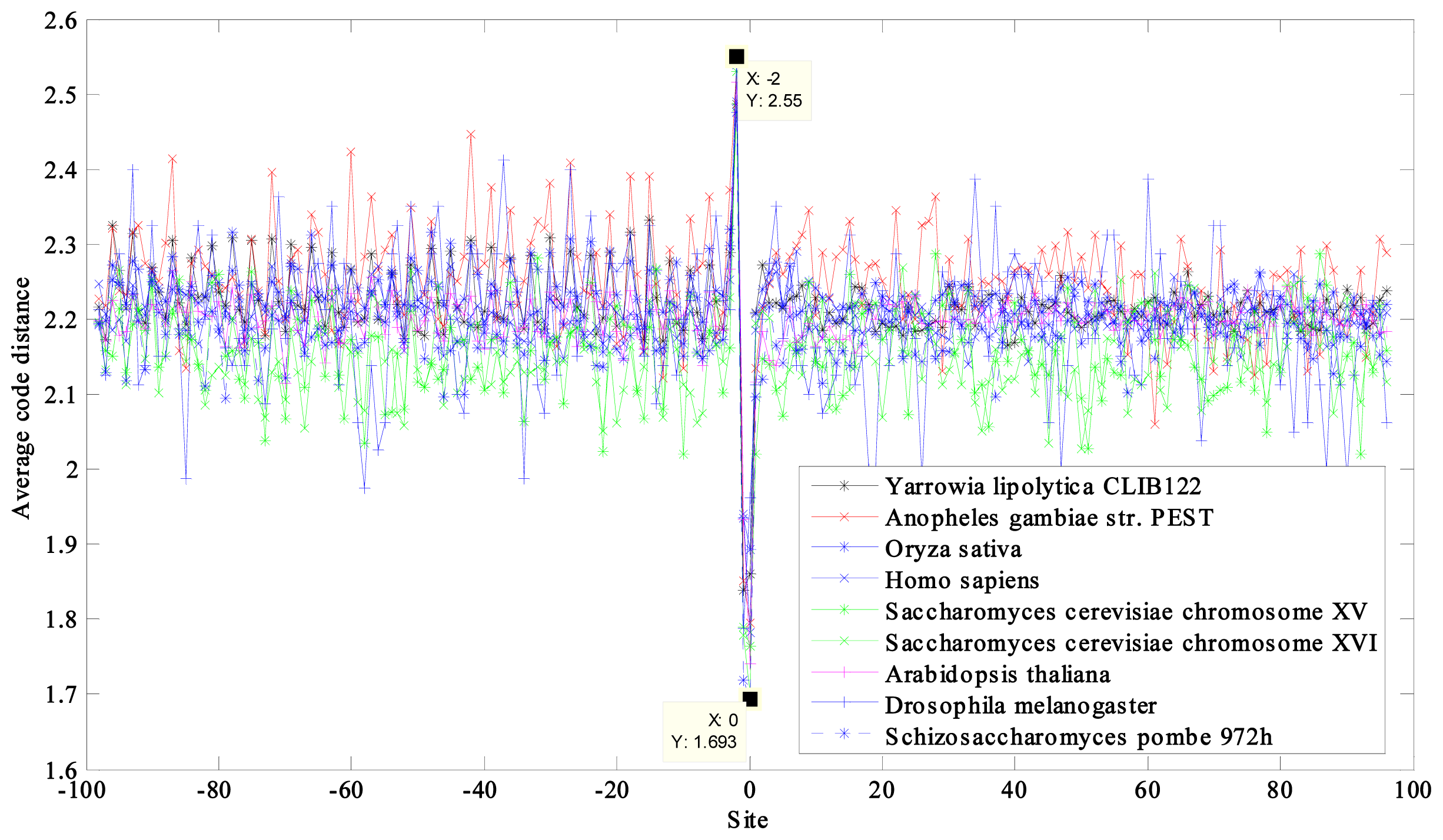 Ijms 14 08393f4 1024